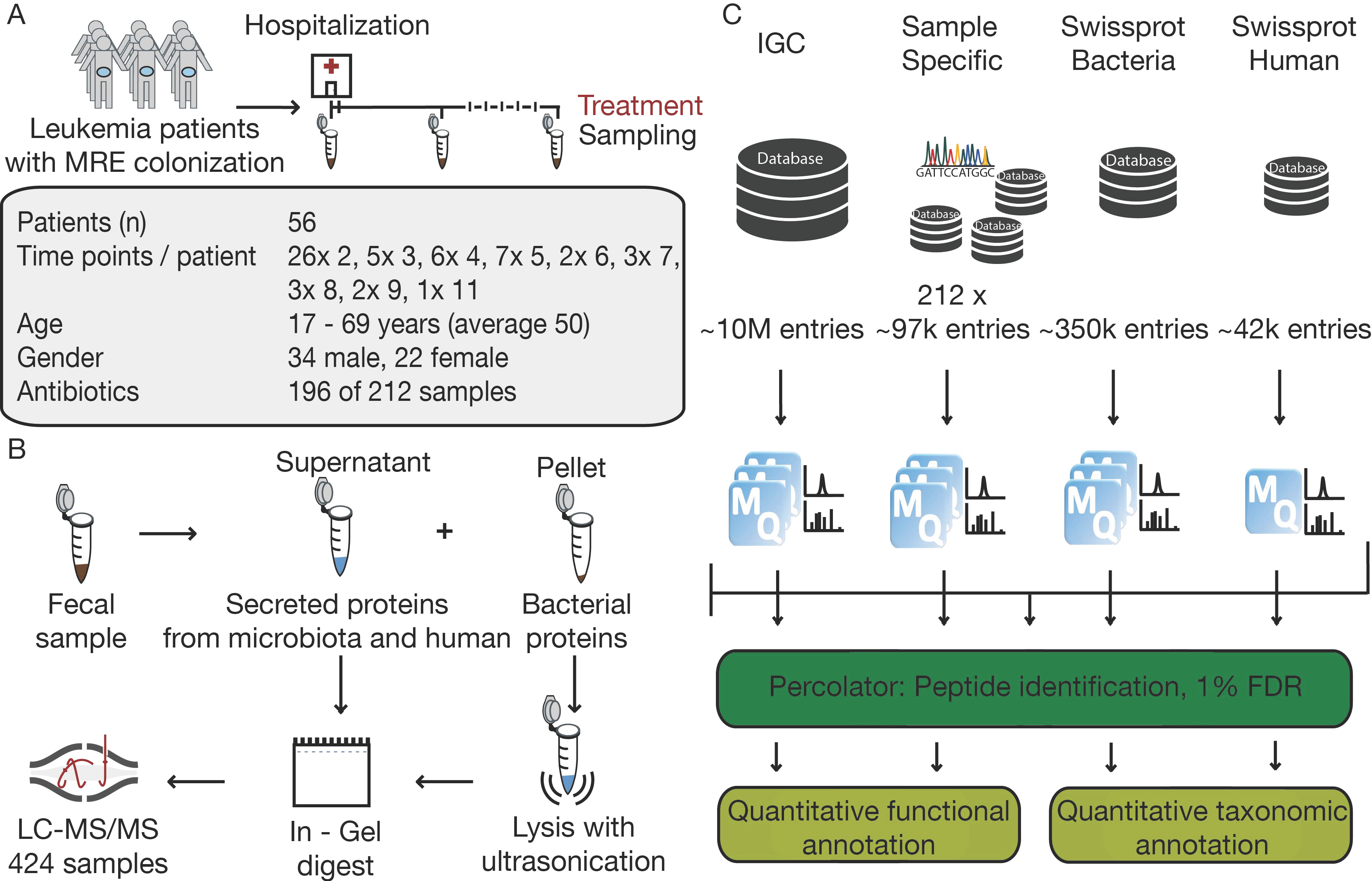 Proteomes 07 00002 g001 Proteomes 07 00002 g001