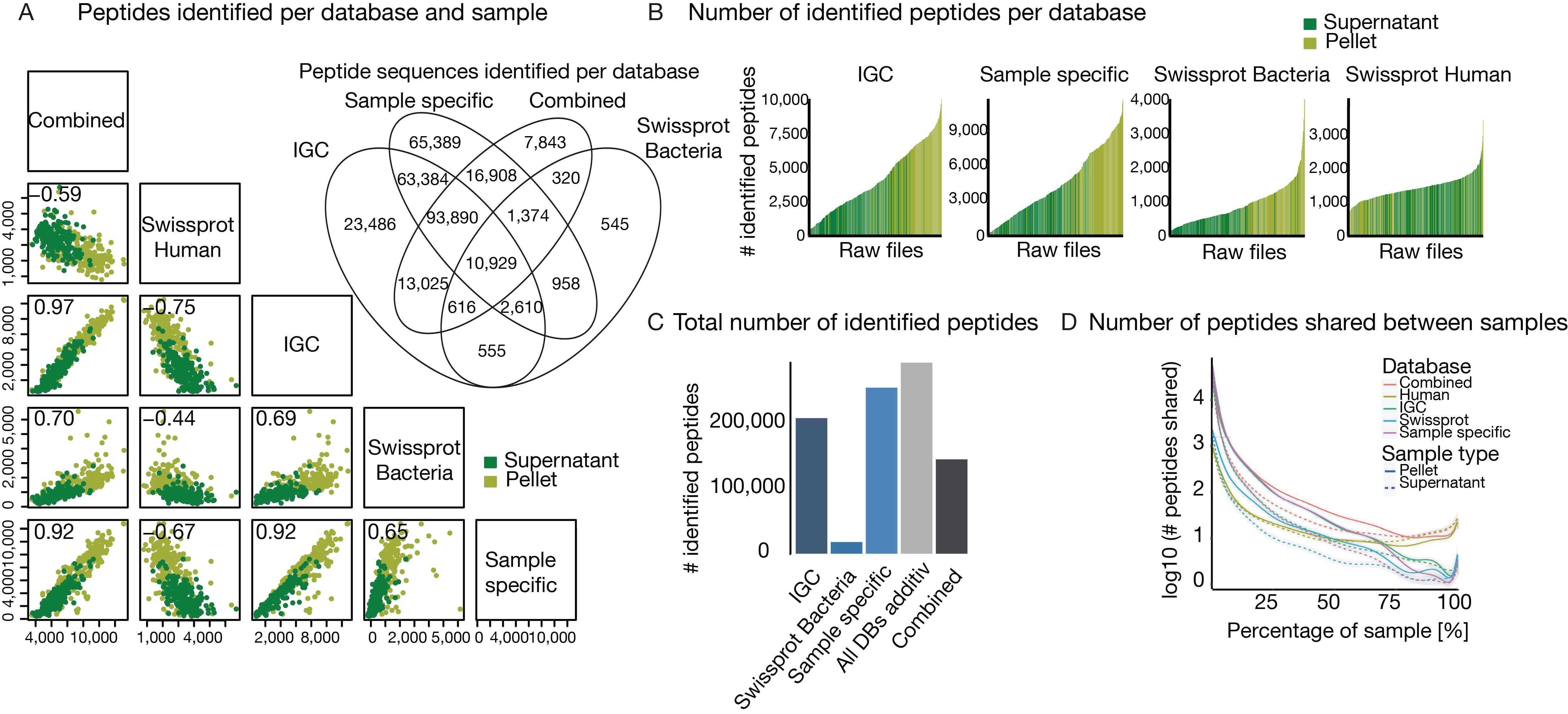 Proteomes 07 00002 g003 Proteomes 07 00002 g003