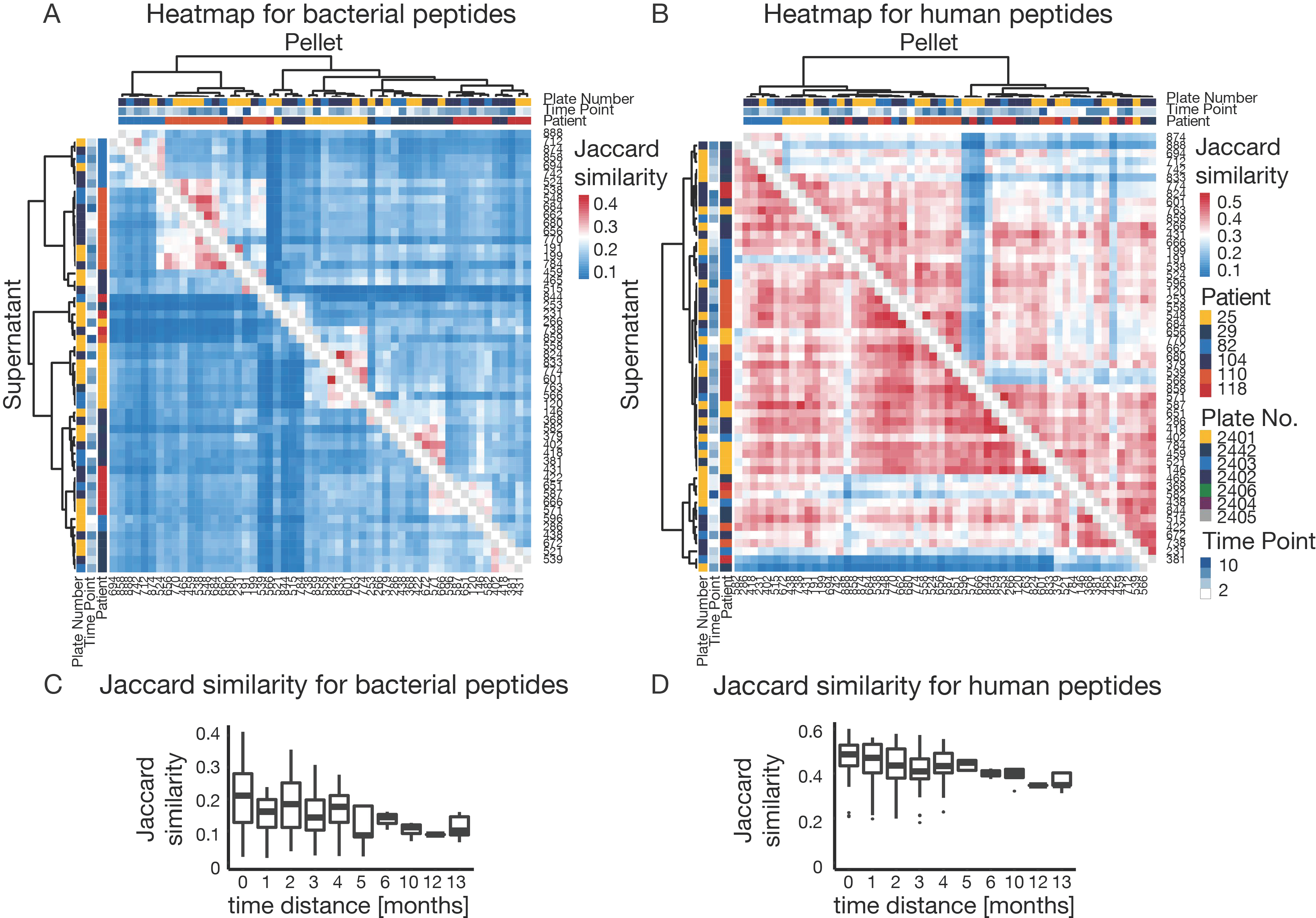 Proteomes 07 00002 g005 Proteomes 07 00002 g005