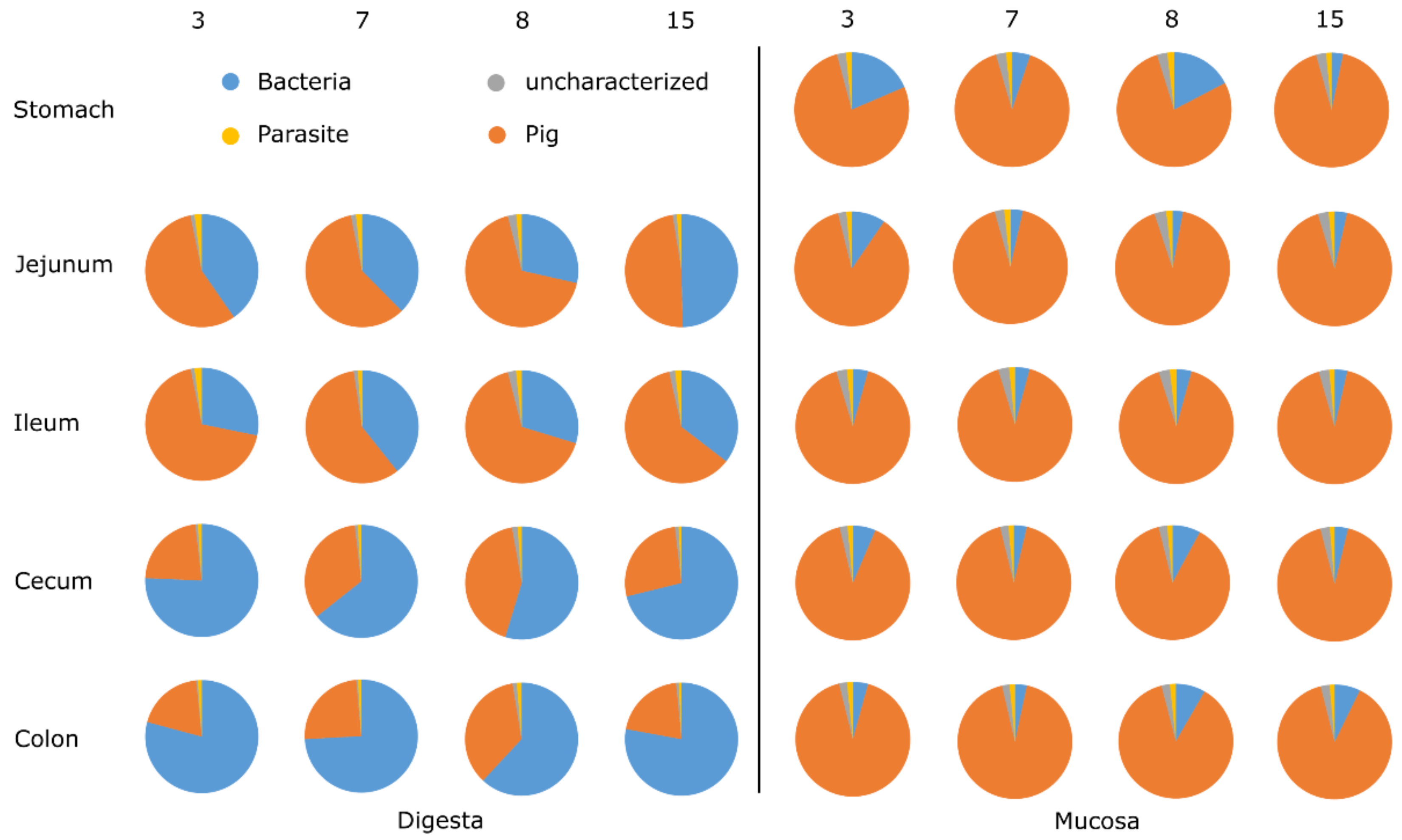Proteomes 07 00004 g001