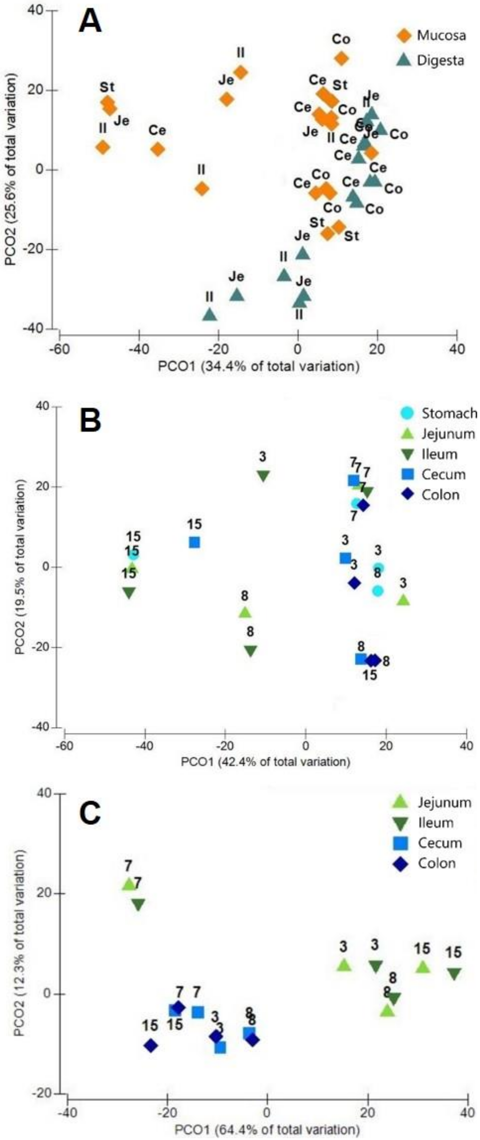 Proteomes 07 00004 g002