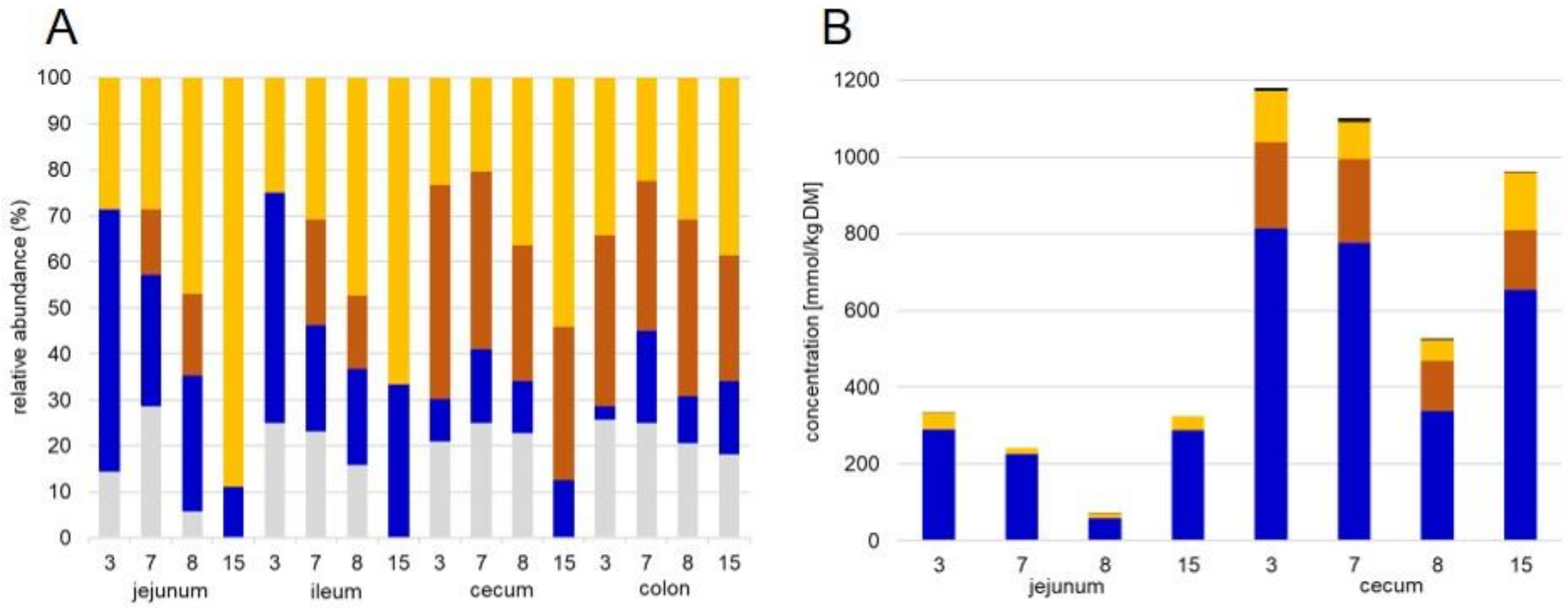 Proteomes 07 00004 g004