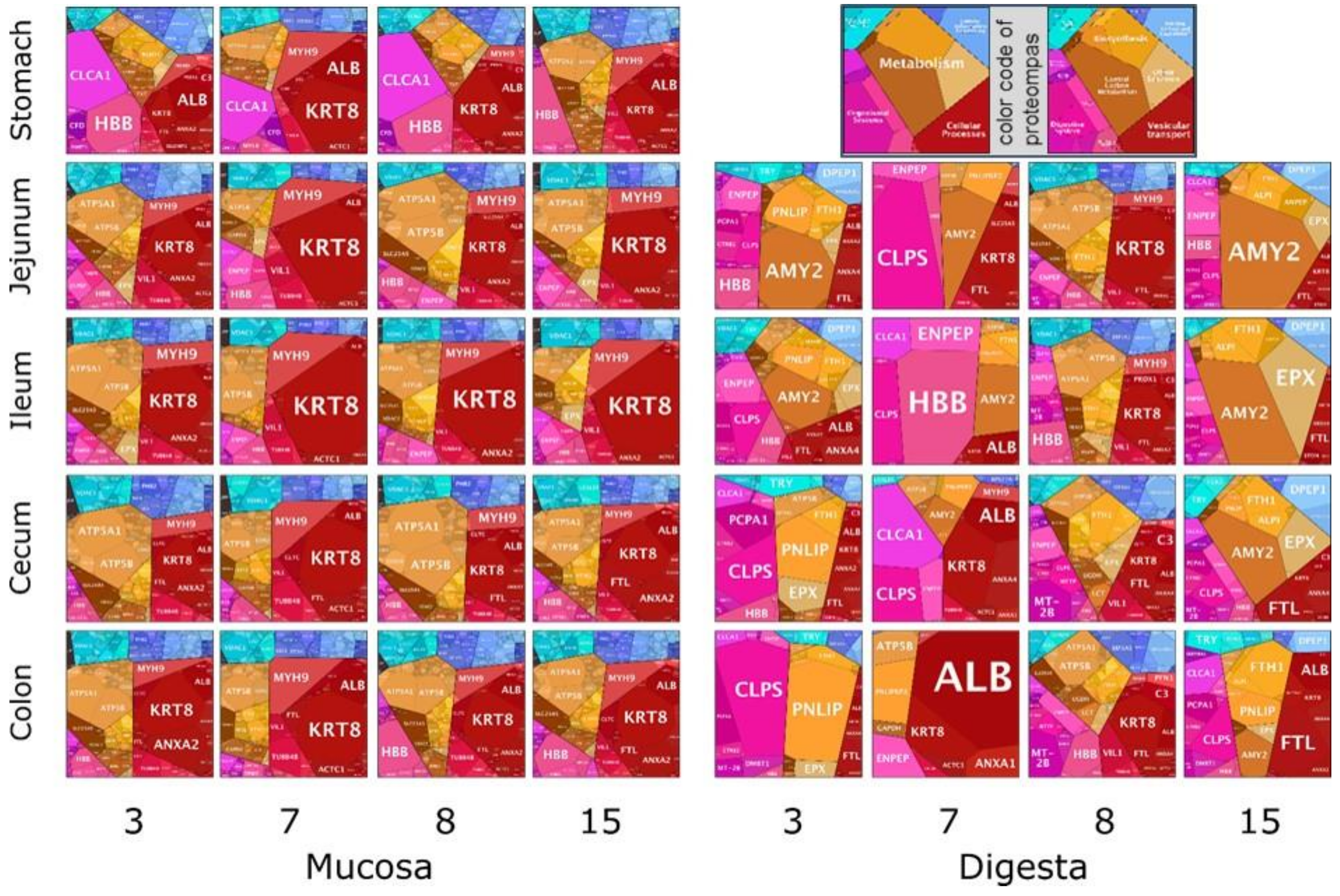 Proteomes 07 00004 g005