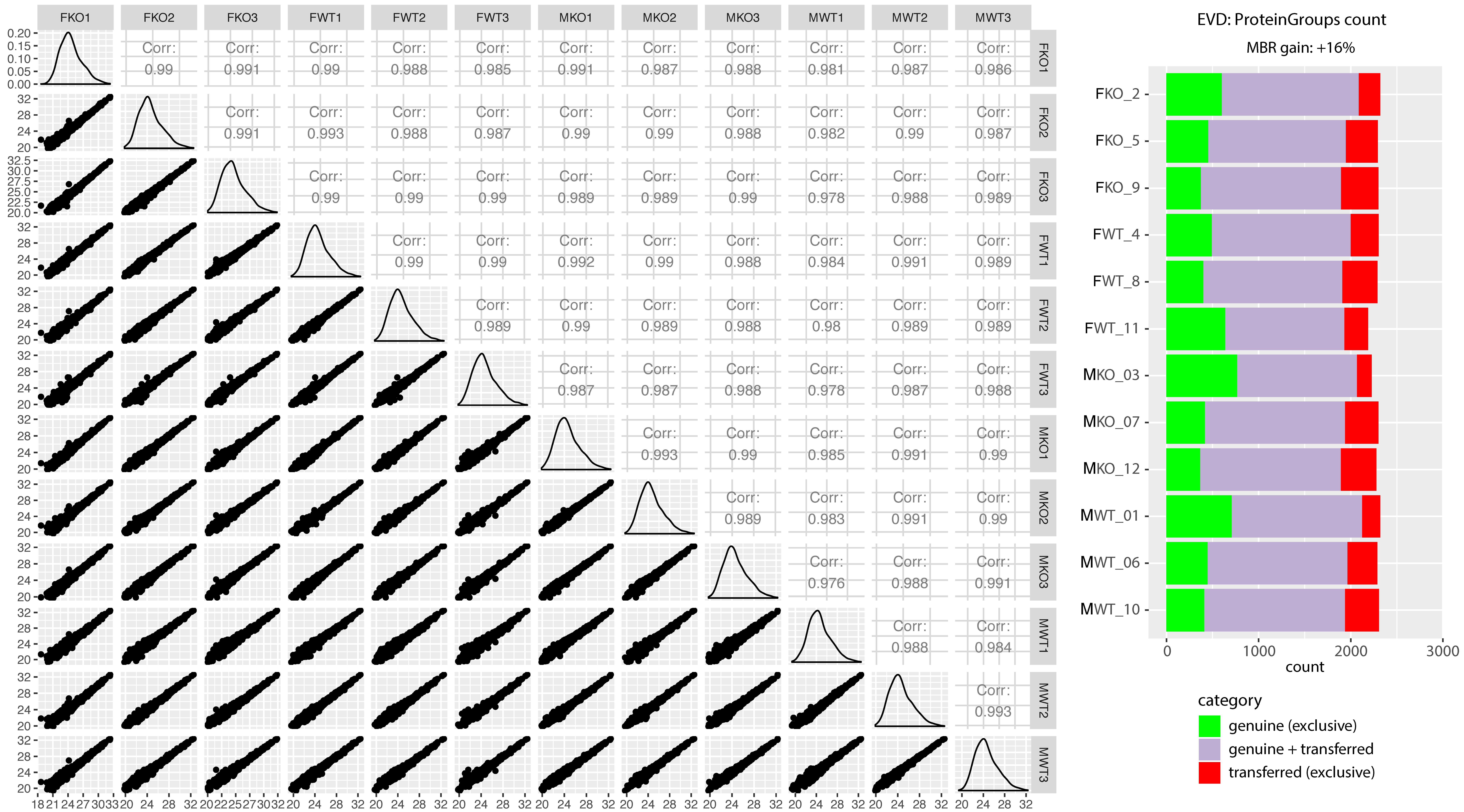Proteomes 07 00005 g002