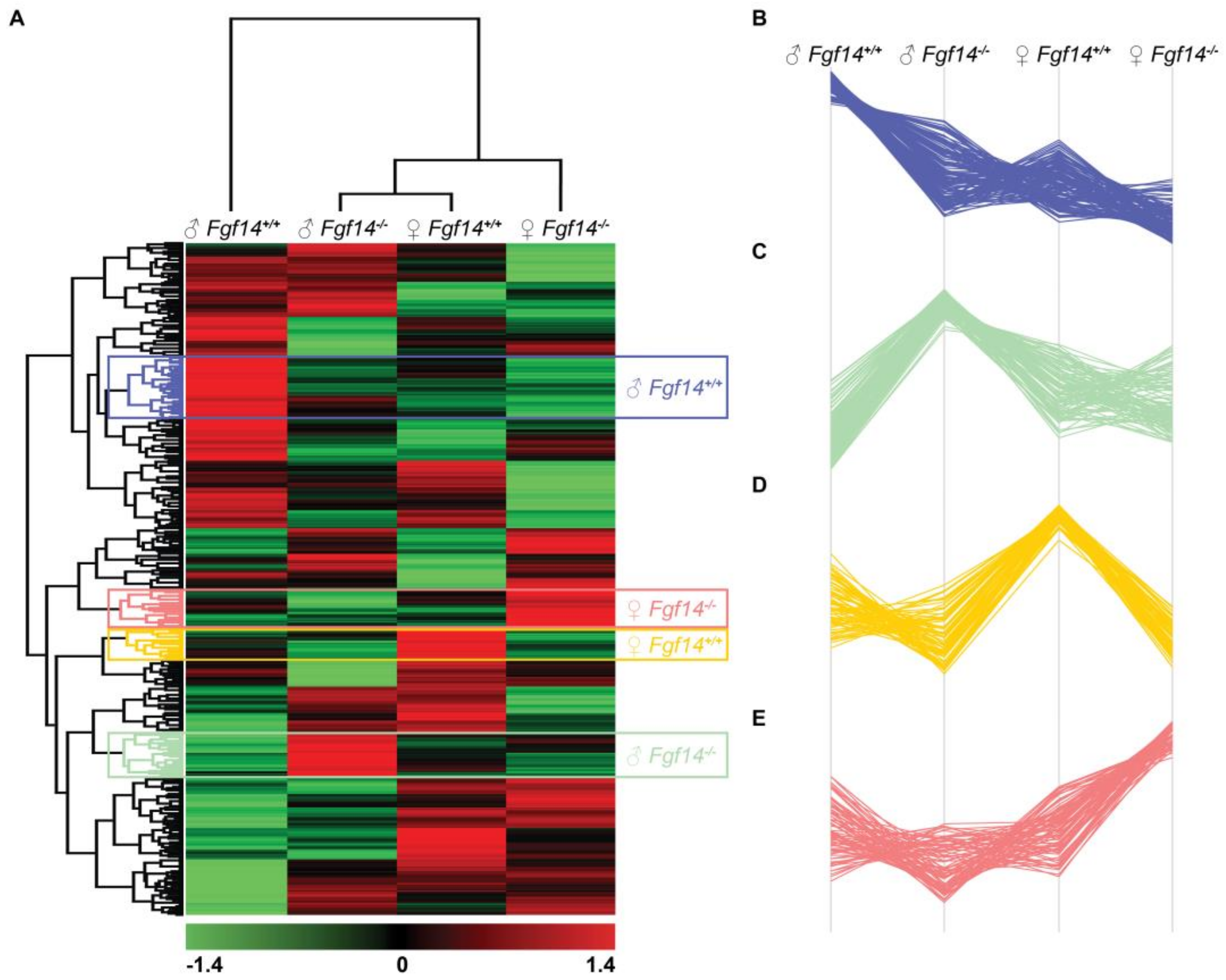 Proteomes 07 00005 g006