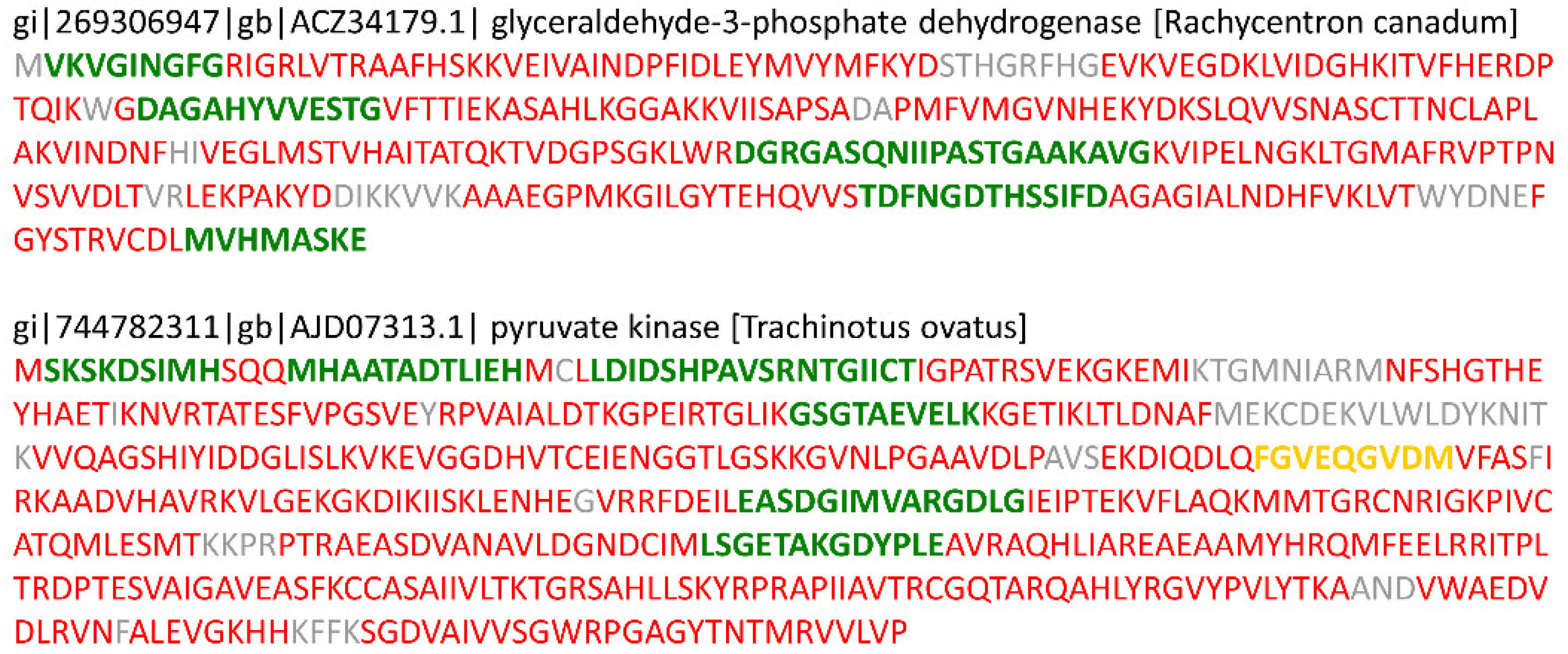 Proteomes 07 00006 g001