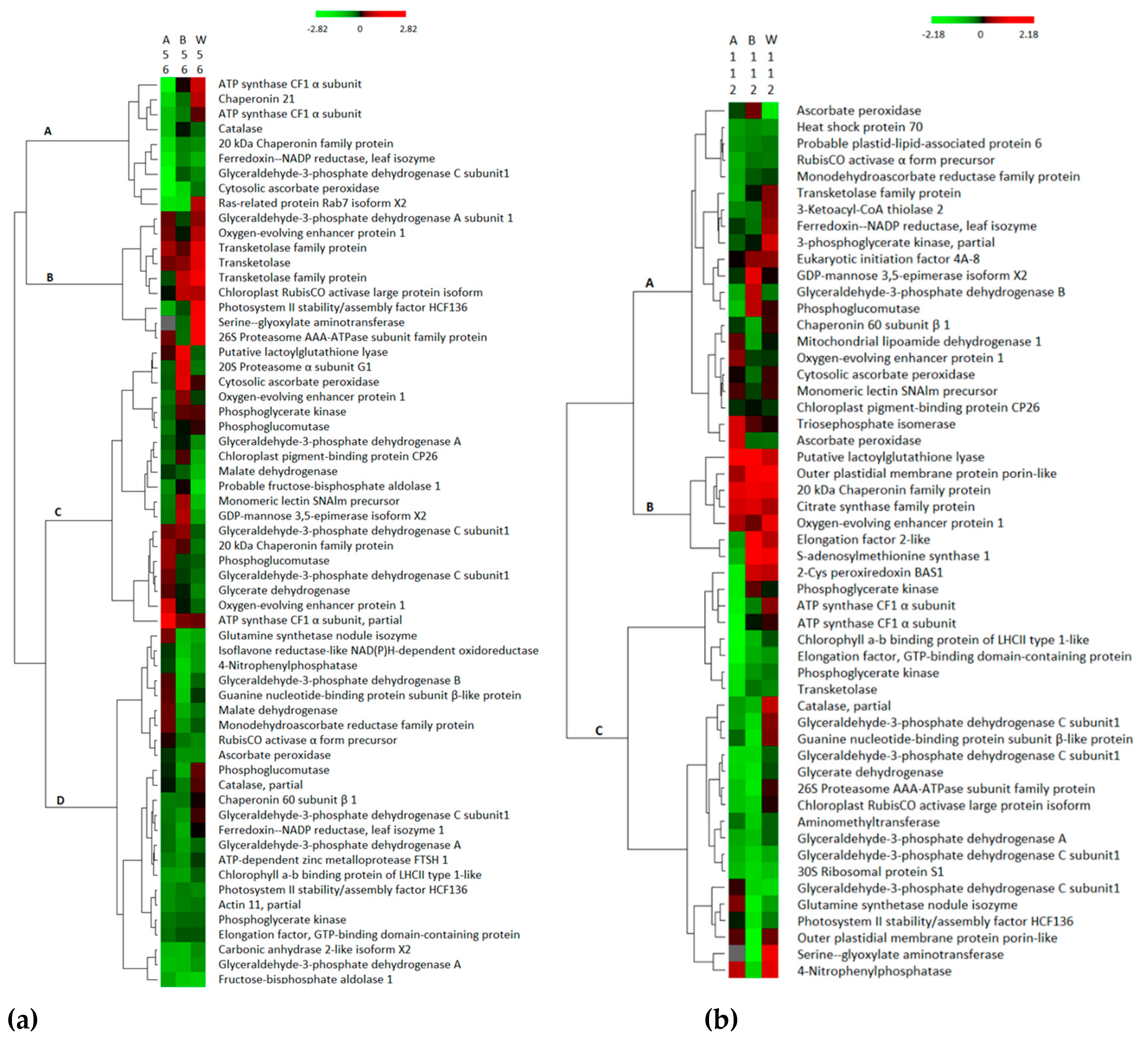 Proteomes 07 00010 g001a