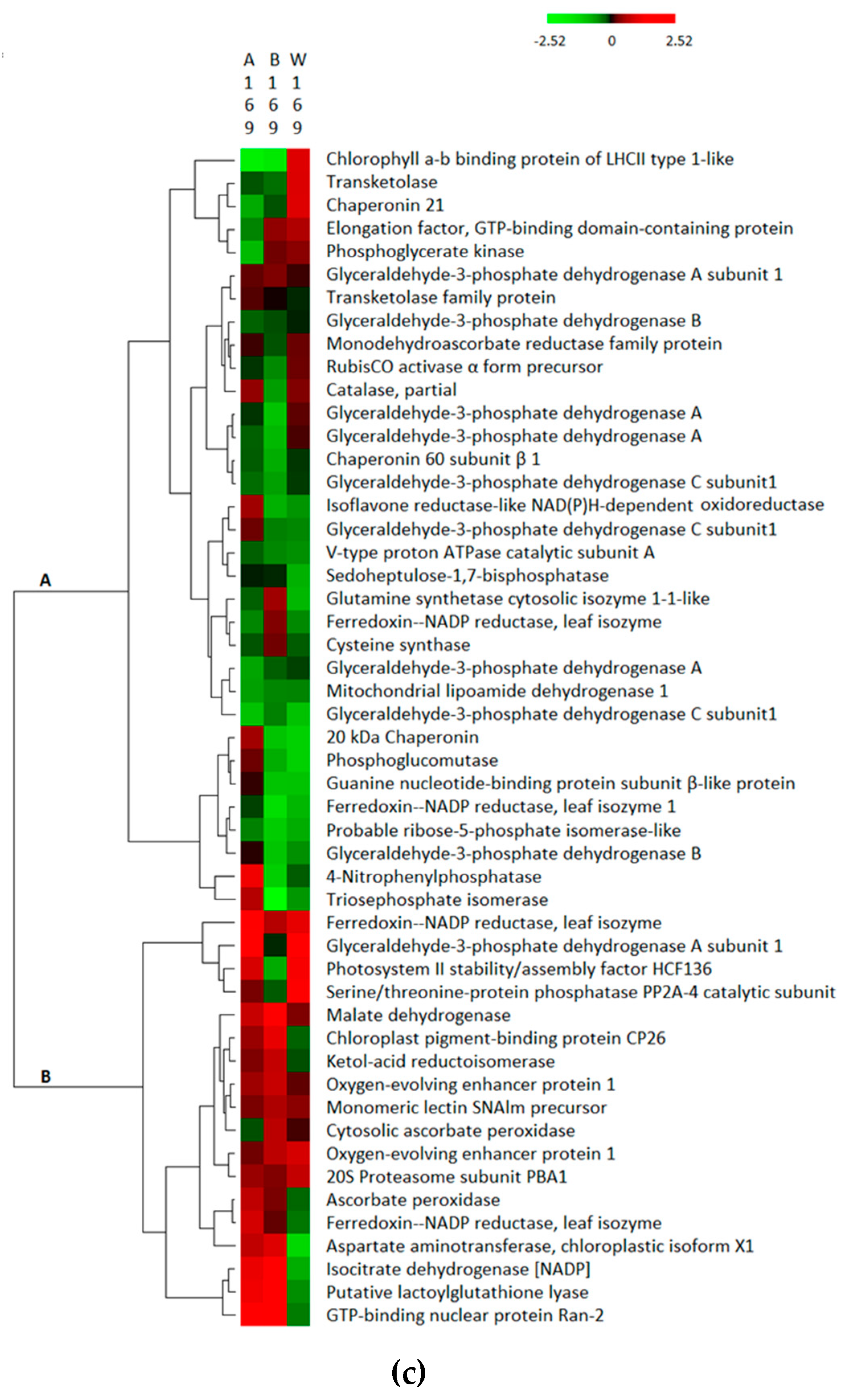 Proteomes 07 00010 g001b