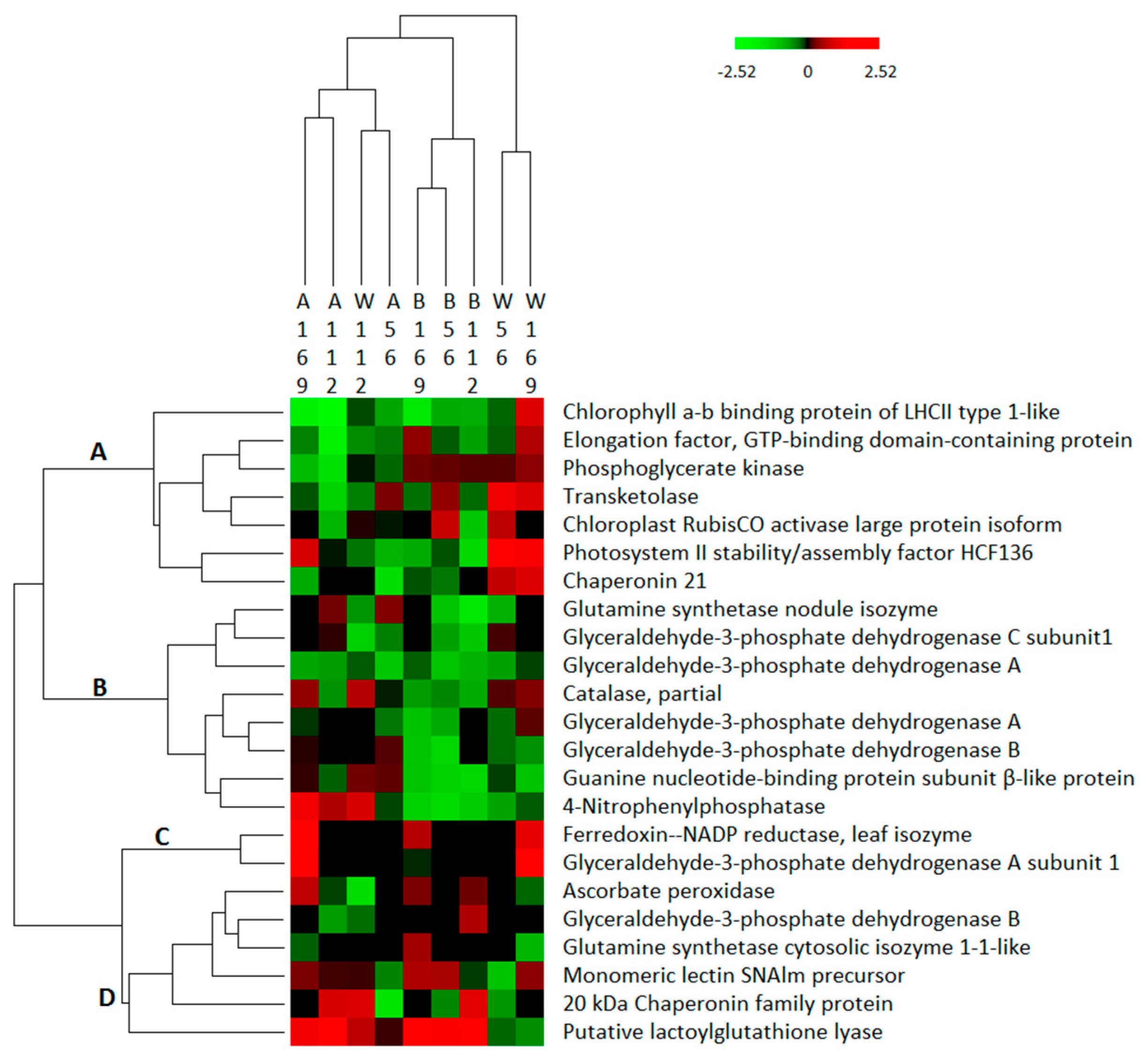 Proteomes 07 00010 g003