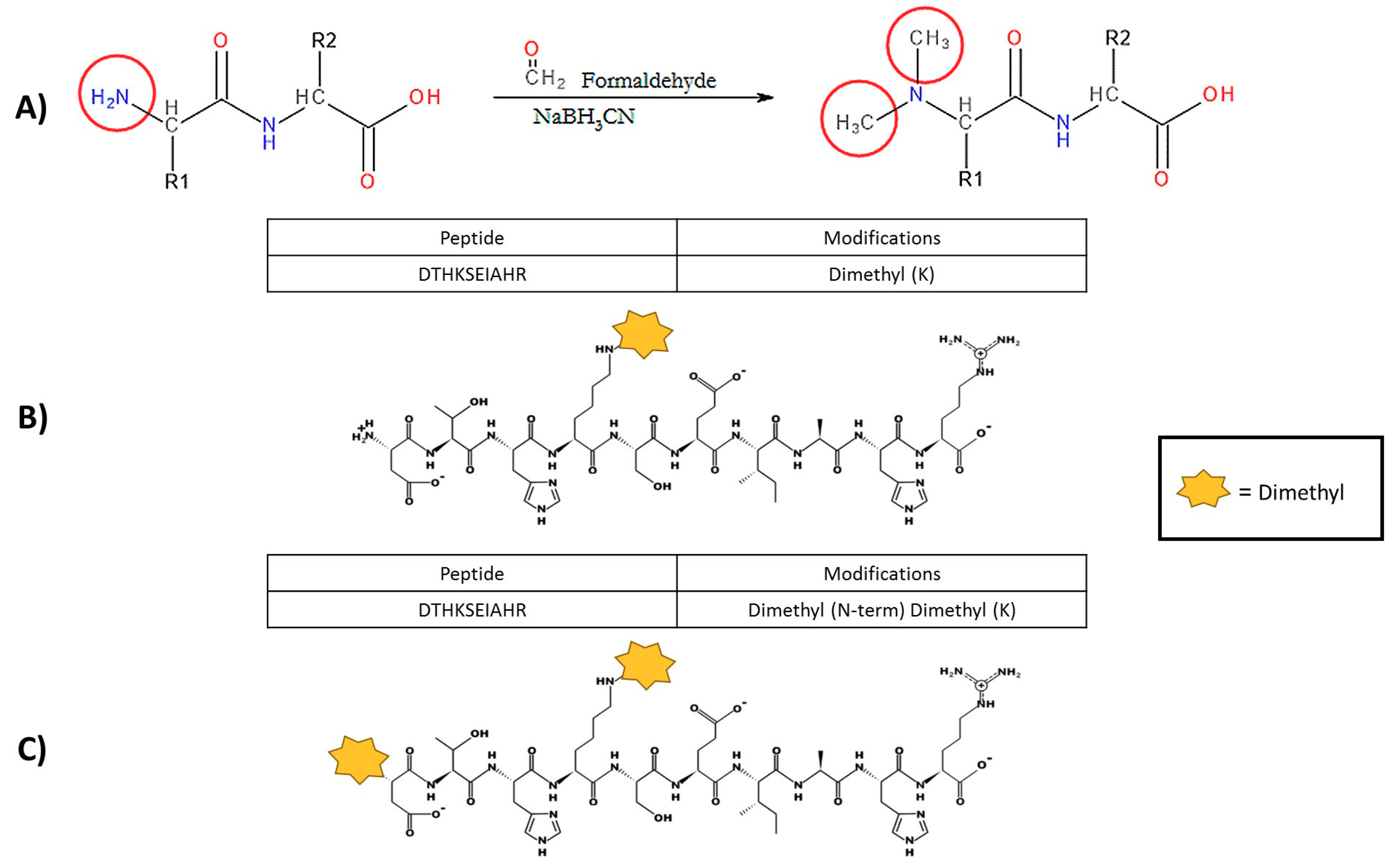 Proteomes 07 00011 g002