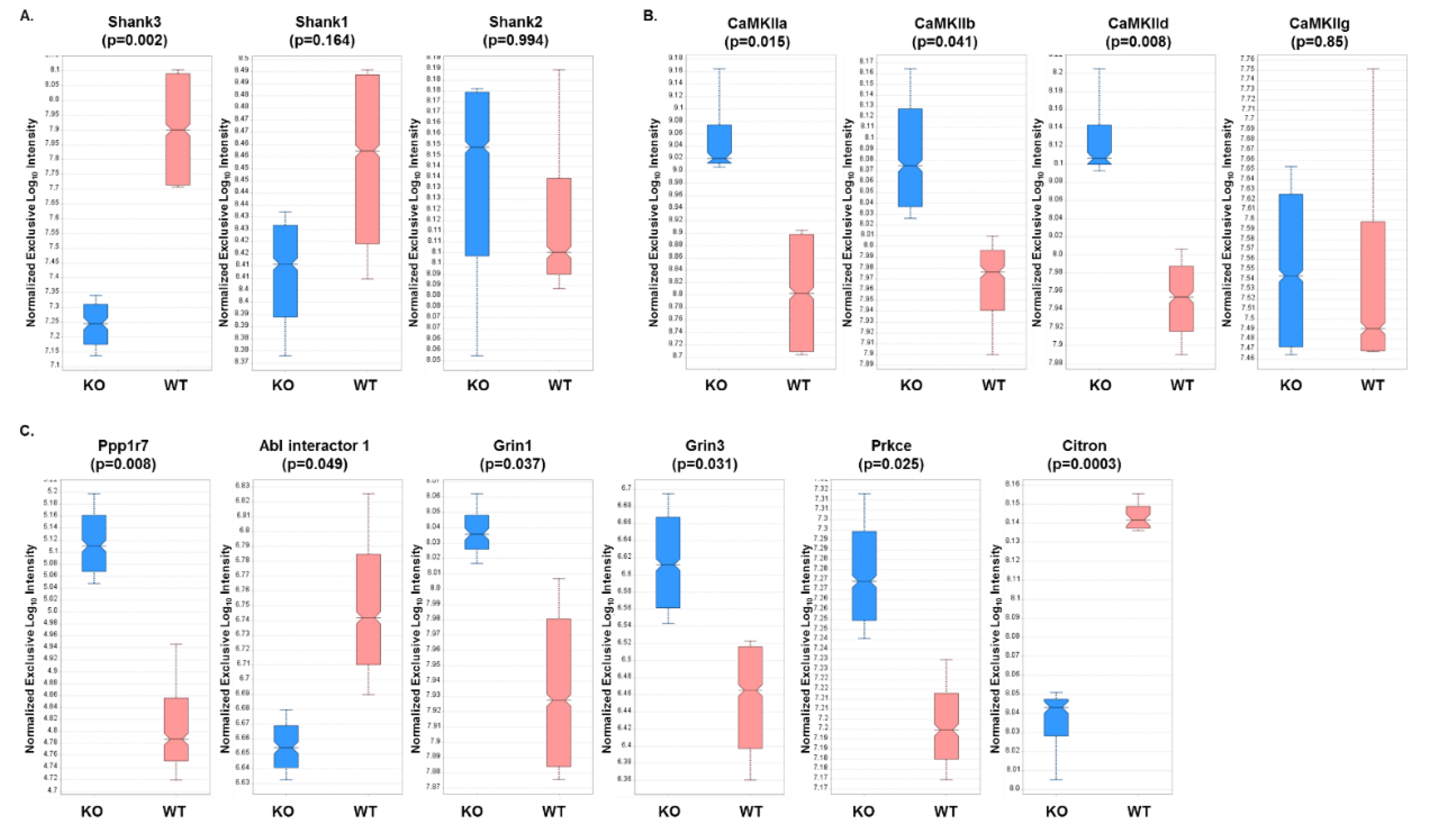 Proteomes 07 00012 g003