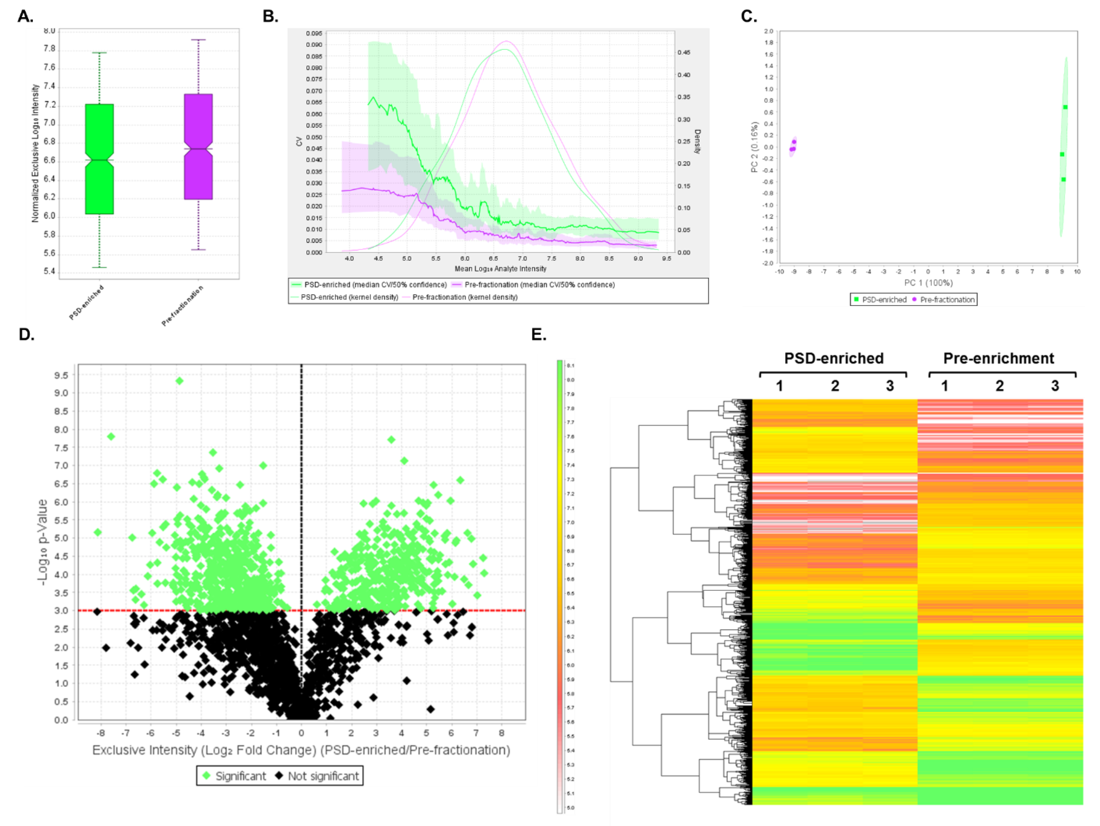 Proteomes 07 00012 g004