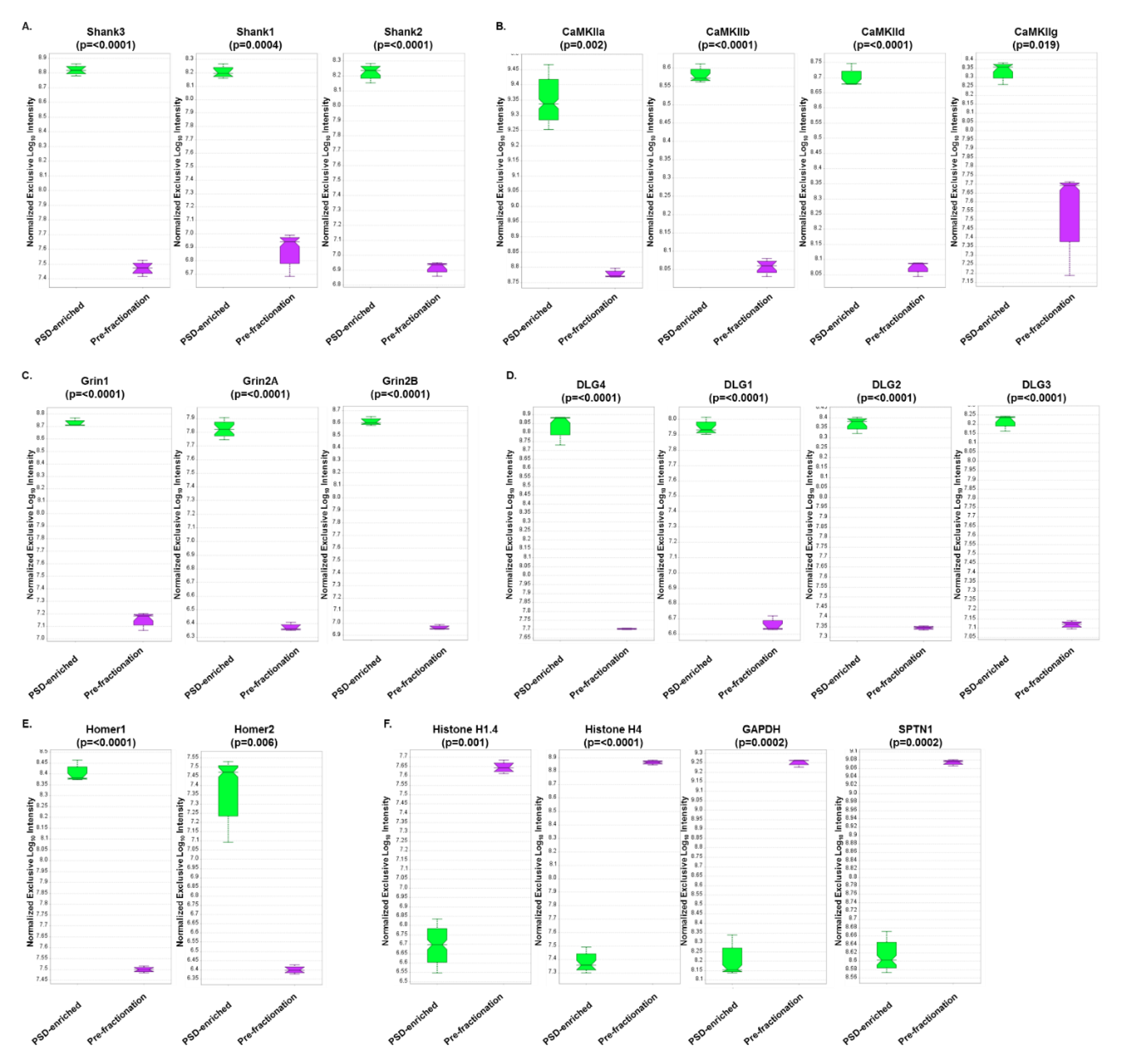 Proteomes 07 00012 g005
