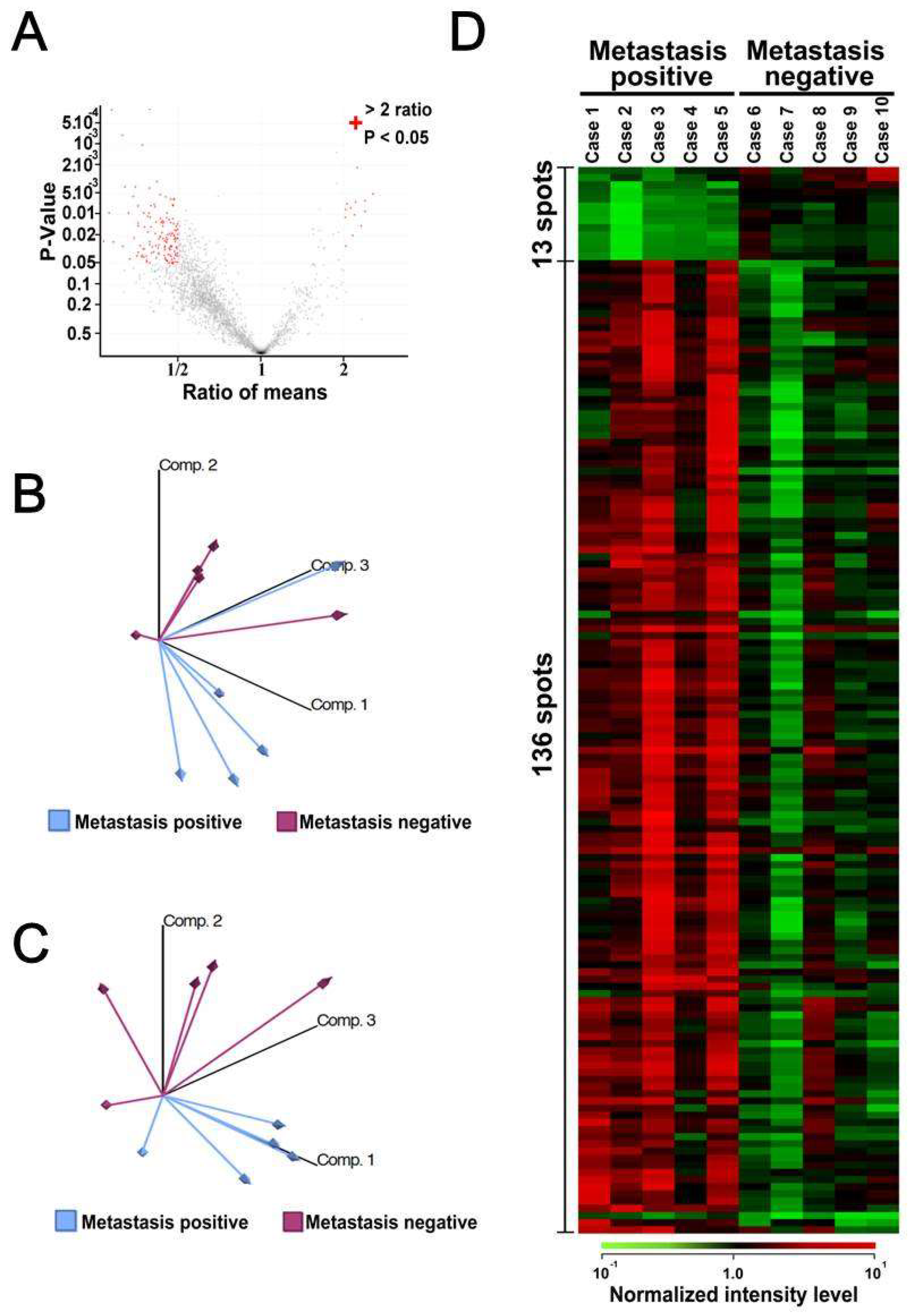 Proteomes 07 00013 g002
