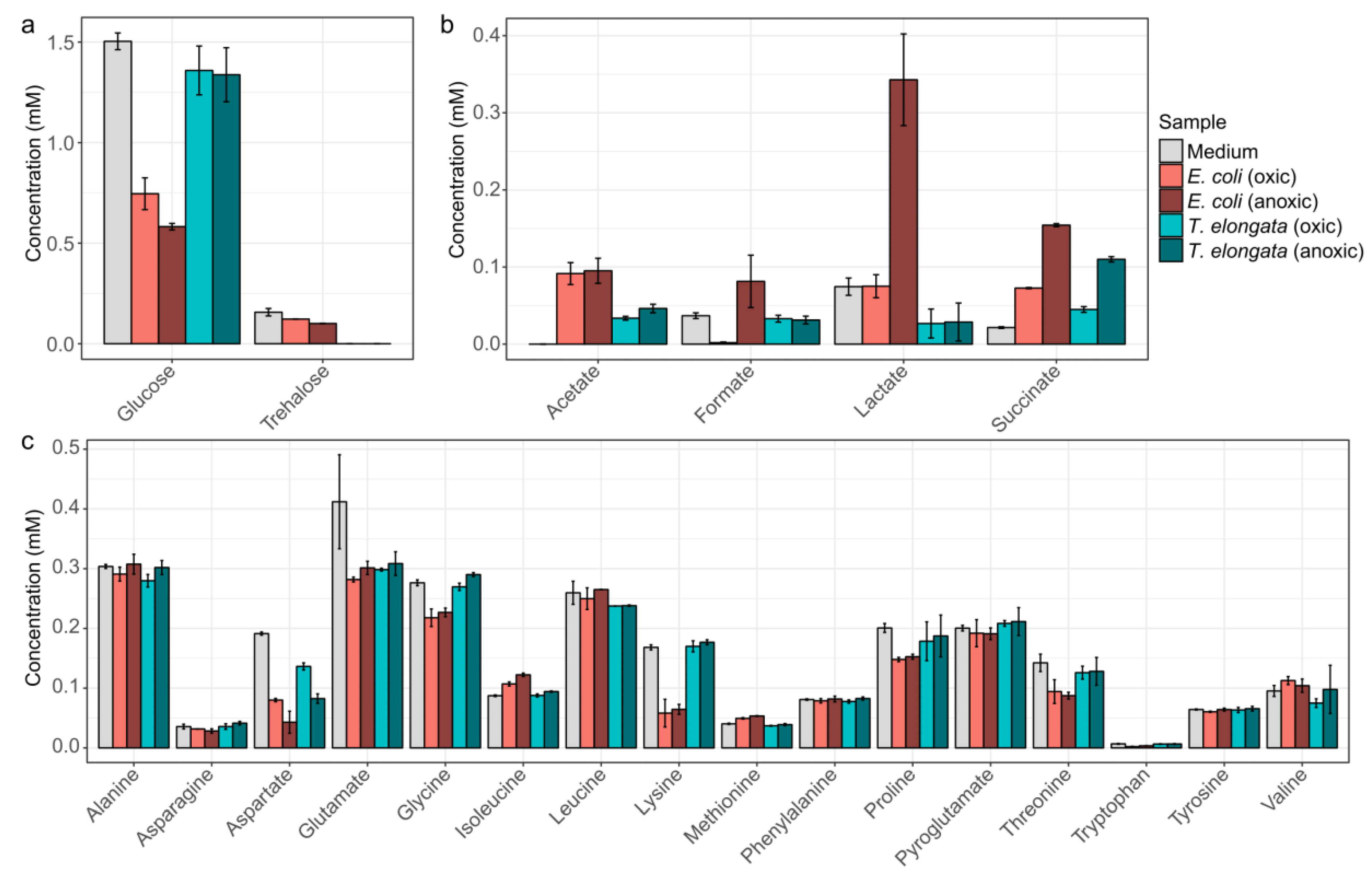 Proteomes 07 00016 g001
