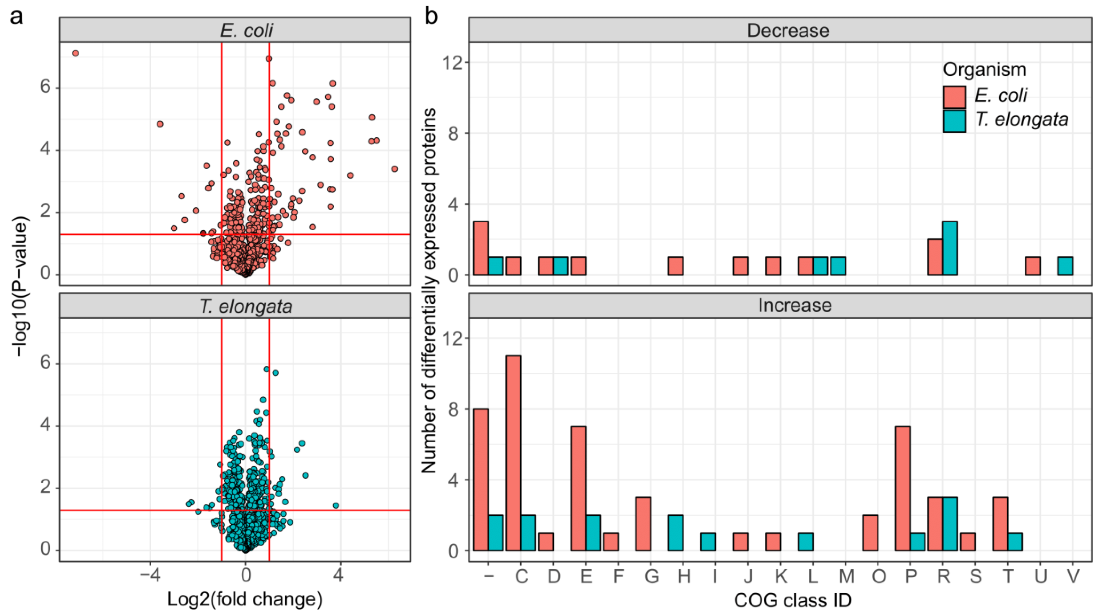 Proteomes 07 00016 g002