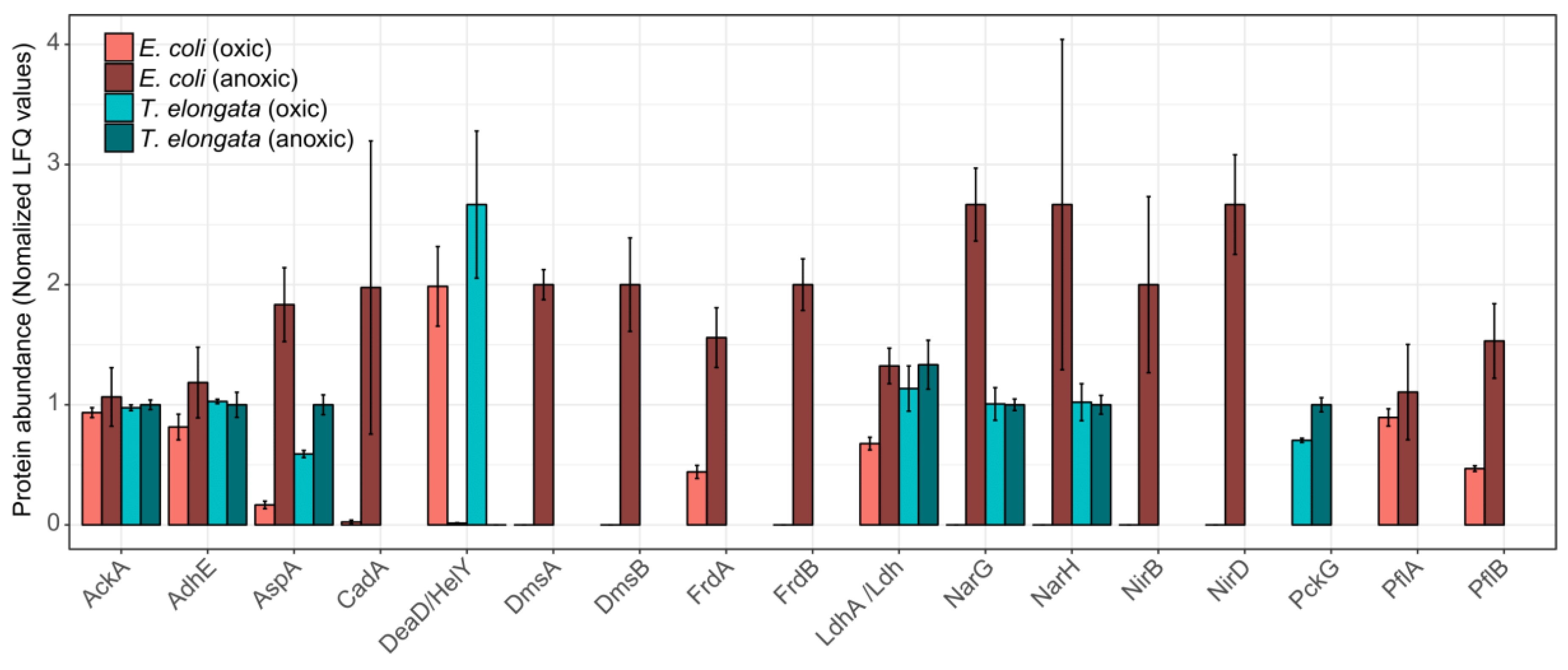 Proteomes 07 00016 g003