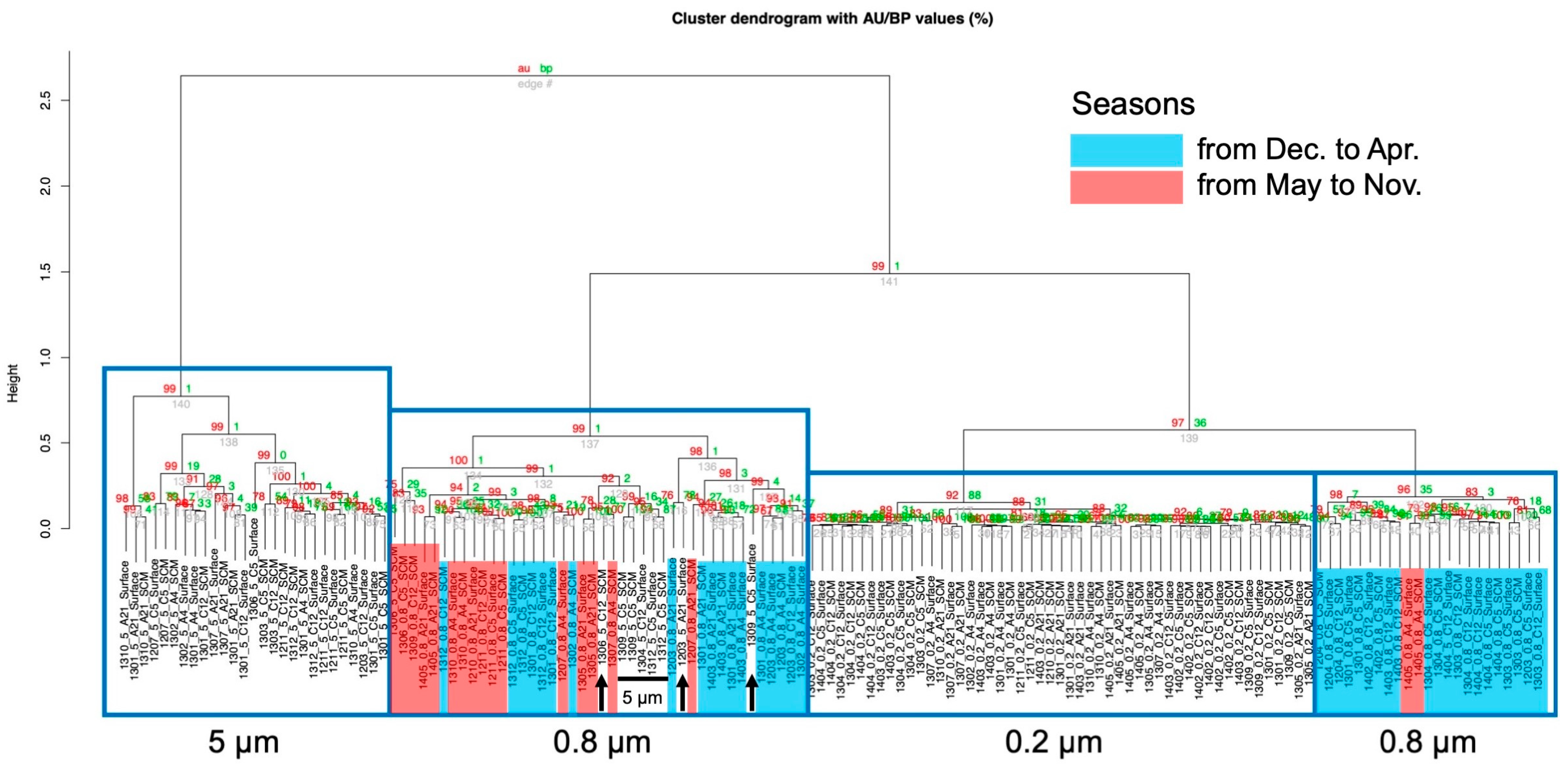 Proteomes 07 00019 g003