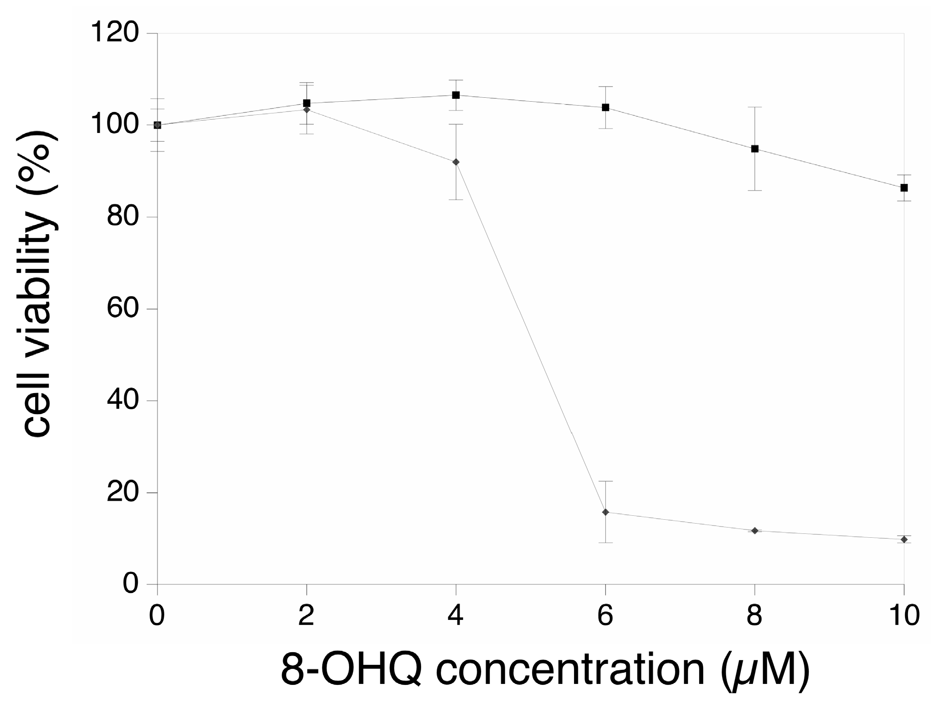 Proteomes 07 00026 g001