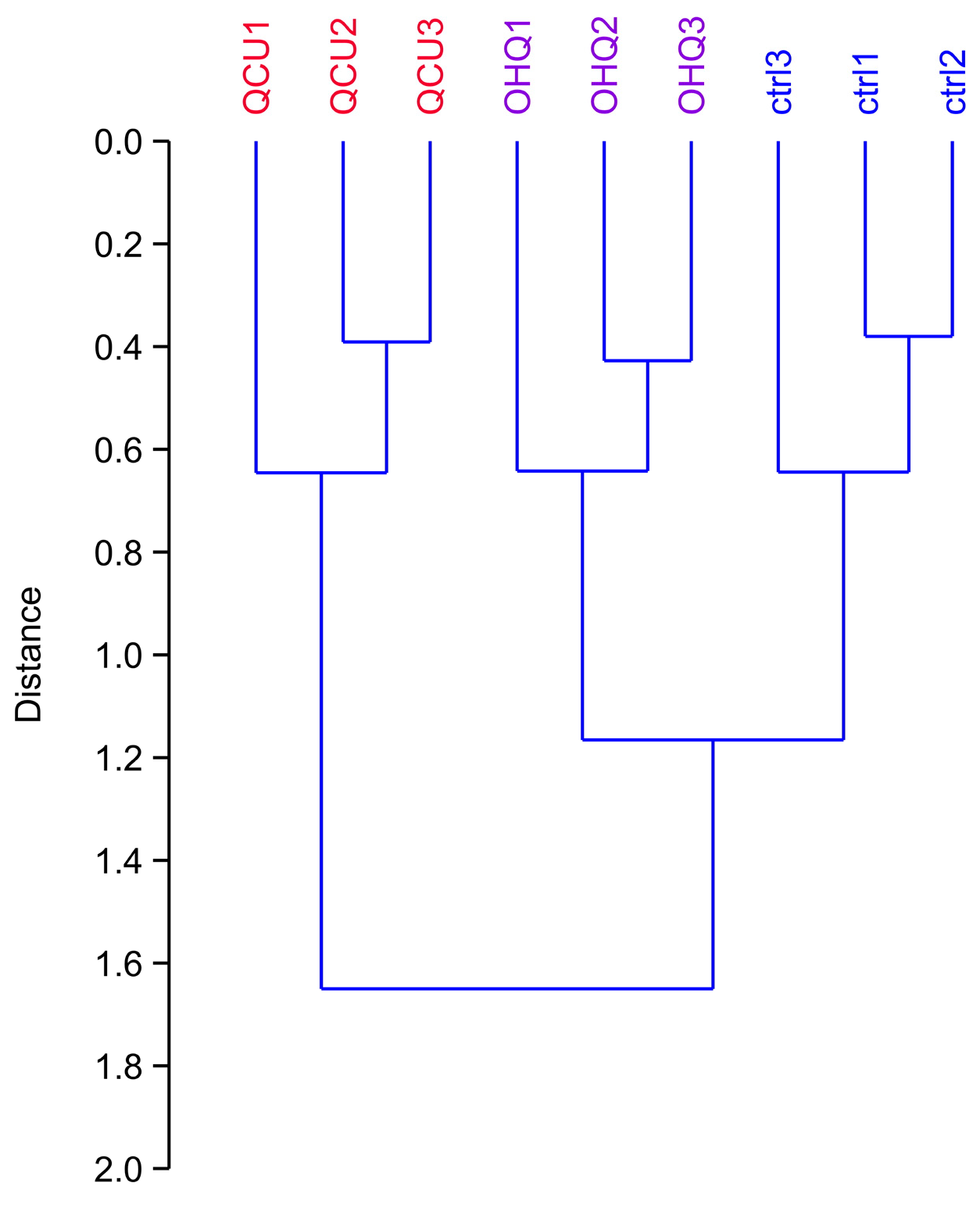 Proteomes 07 00026 g002
