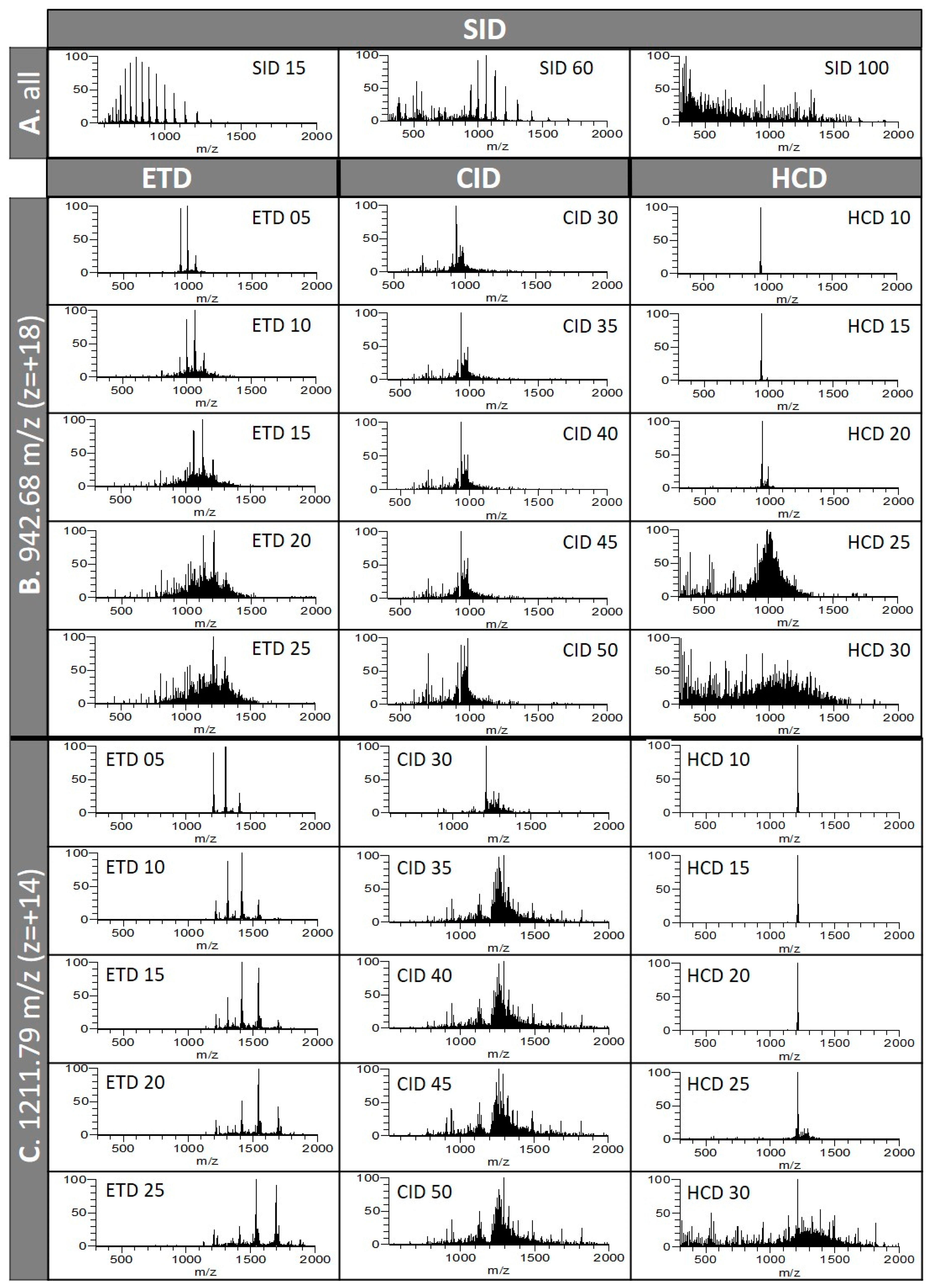 Proteomes 07 00033 g002