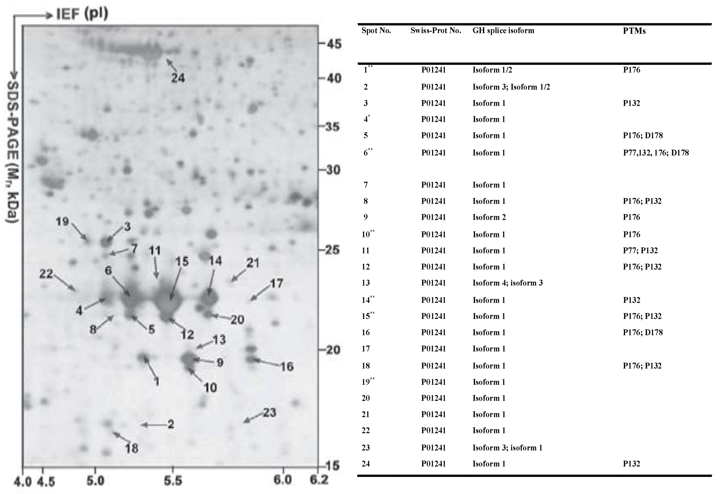 Proteomes 07 00036 g004