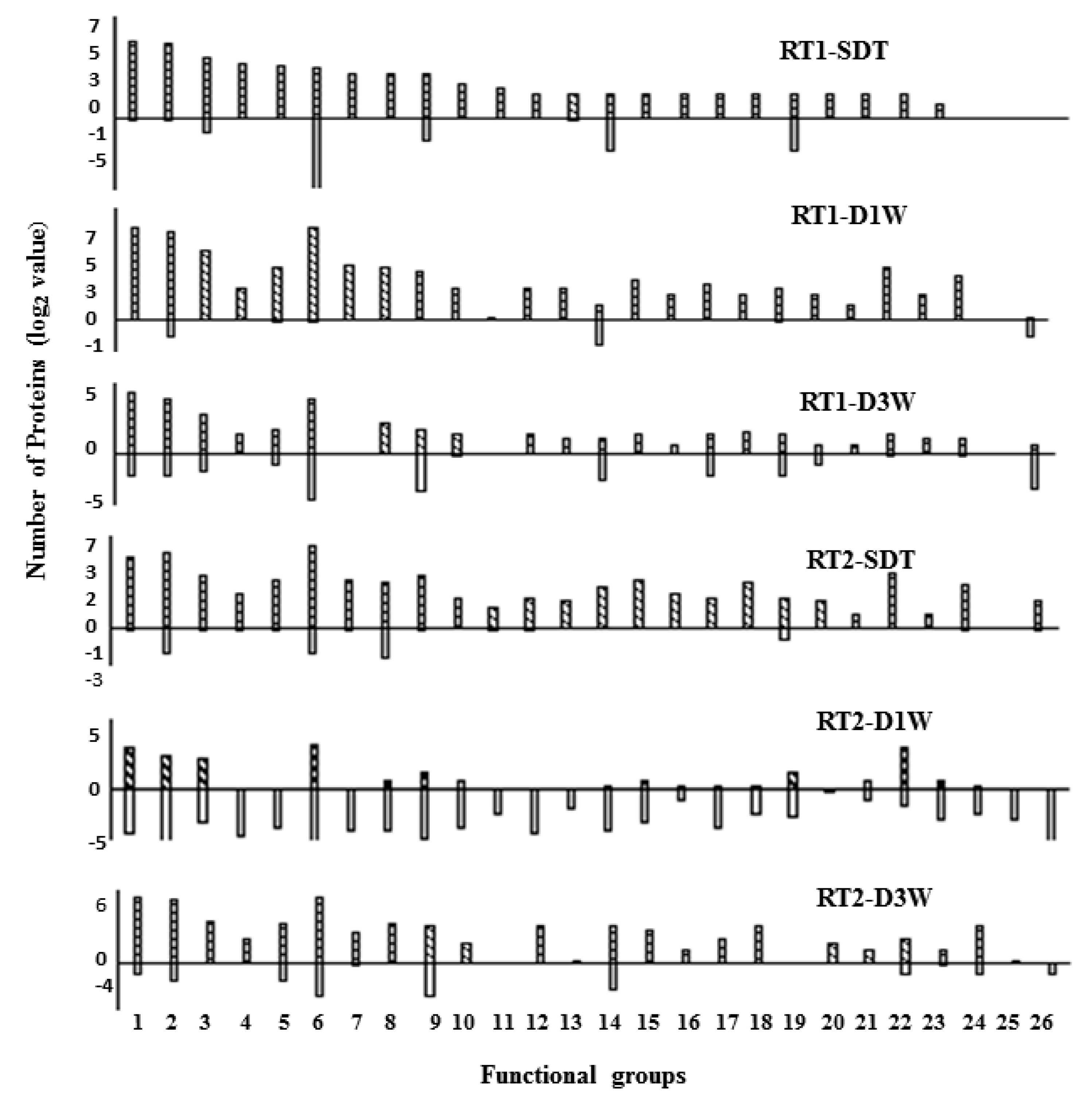 Proteomes 08 00003 g004 Proteomes 08 00003 g004