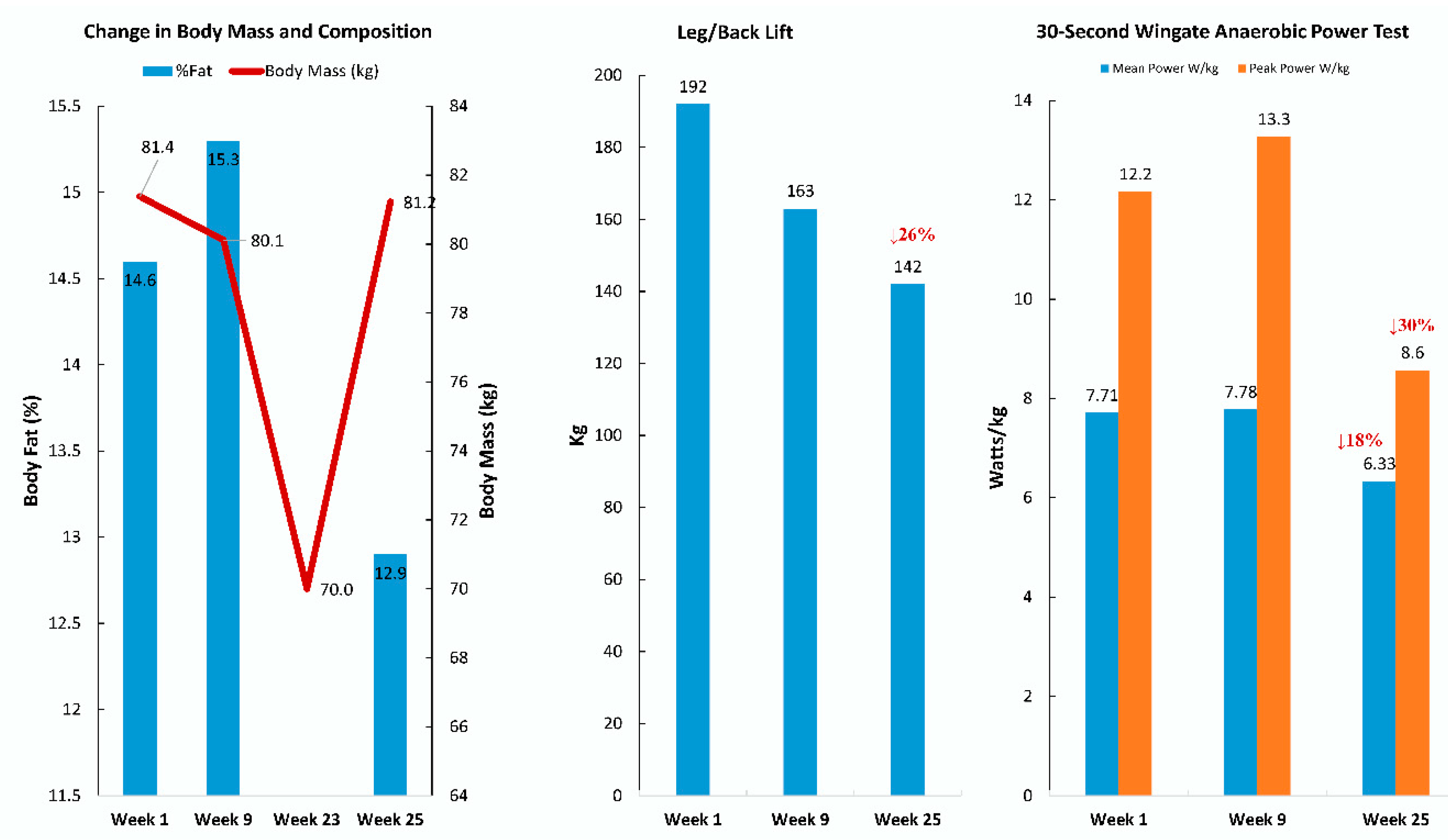 Proteomes 08 00004 g002