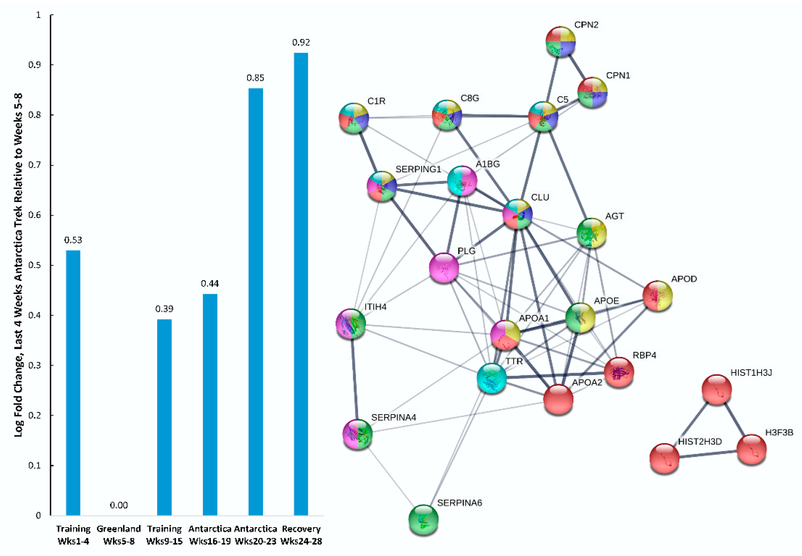 Proteomes 08 00004 g003