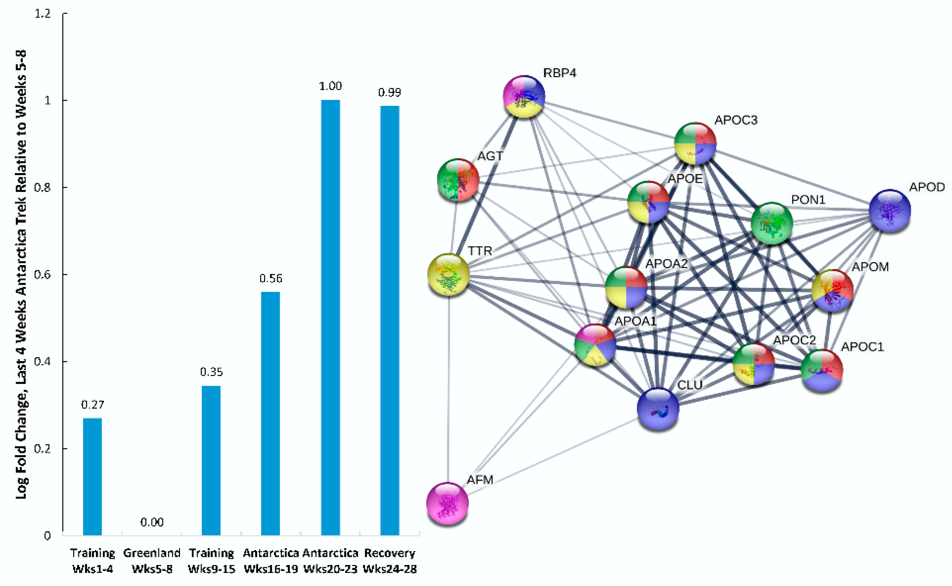Proteomes 08 00004 g004