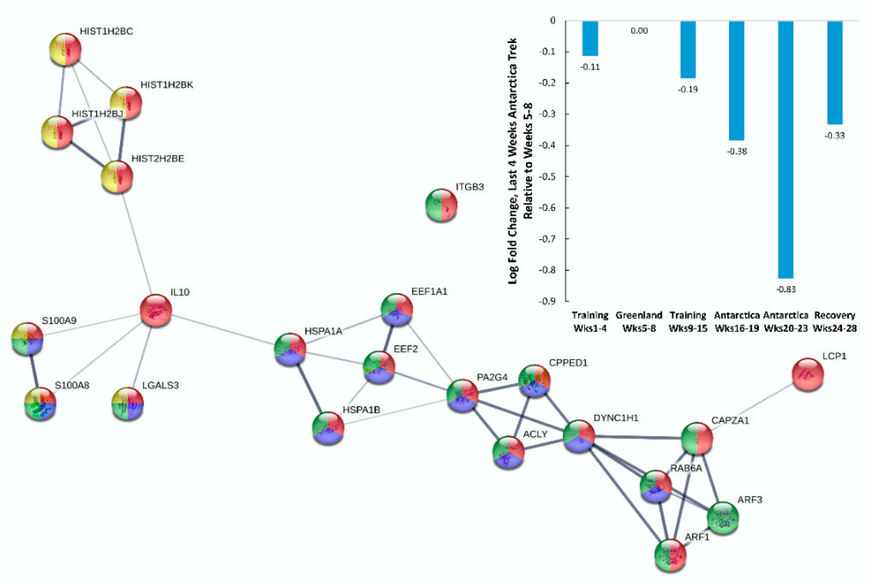 Proteomes 08 00004 g005