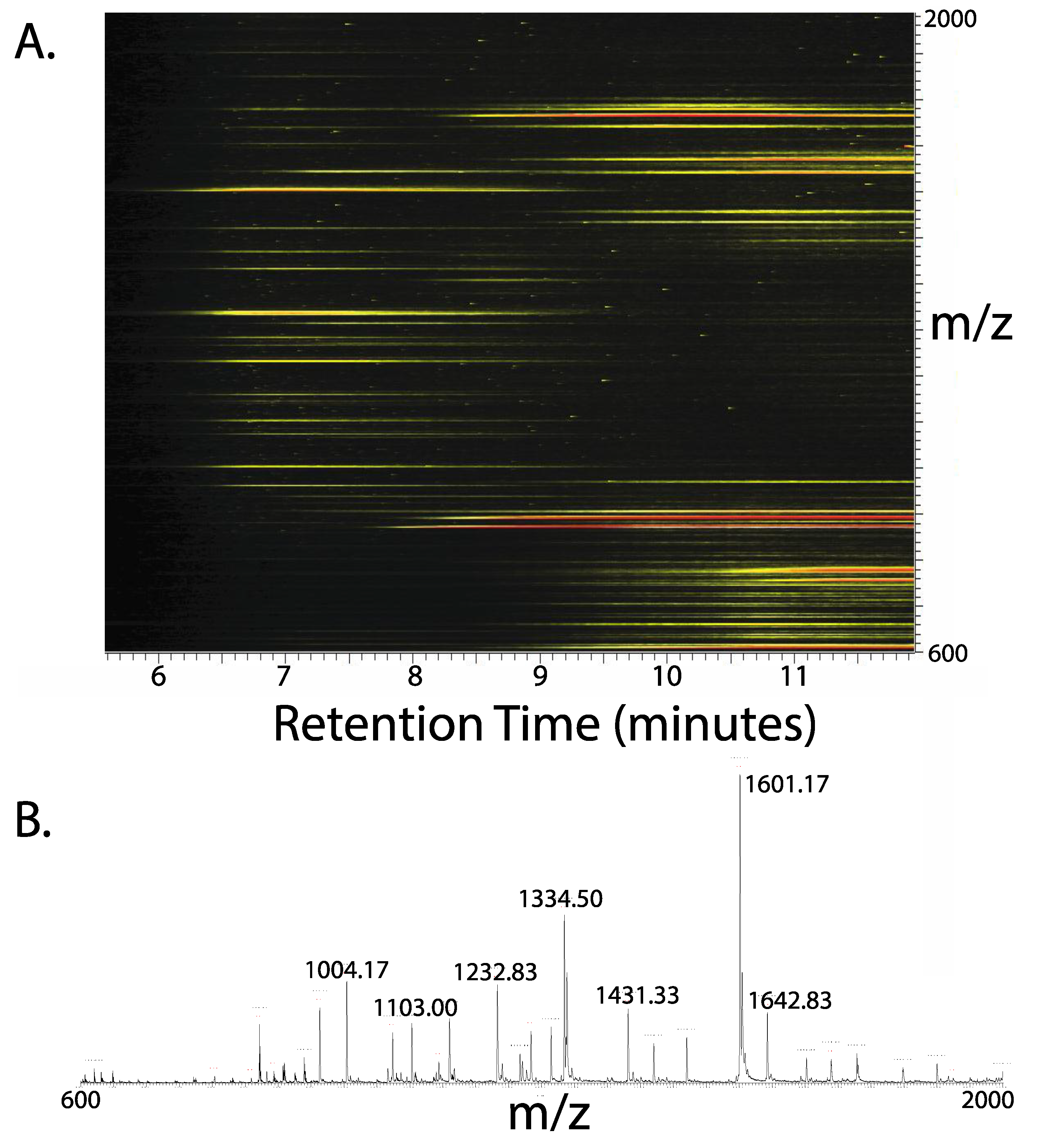 Proteomes 08 00005 g002