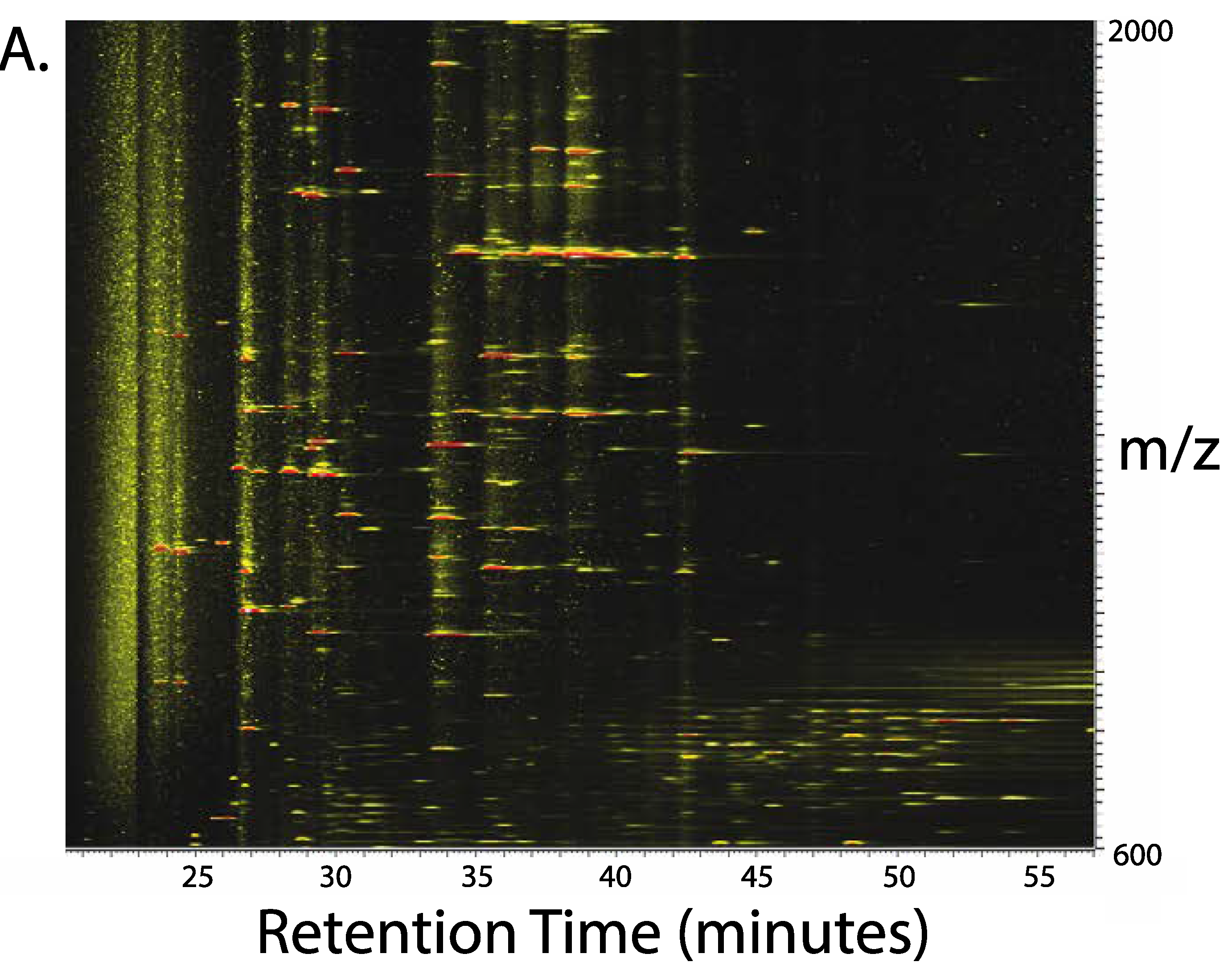 Proteomes 08 00005 g003a