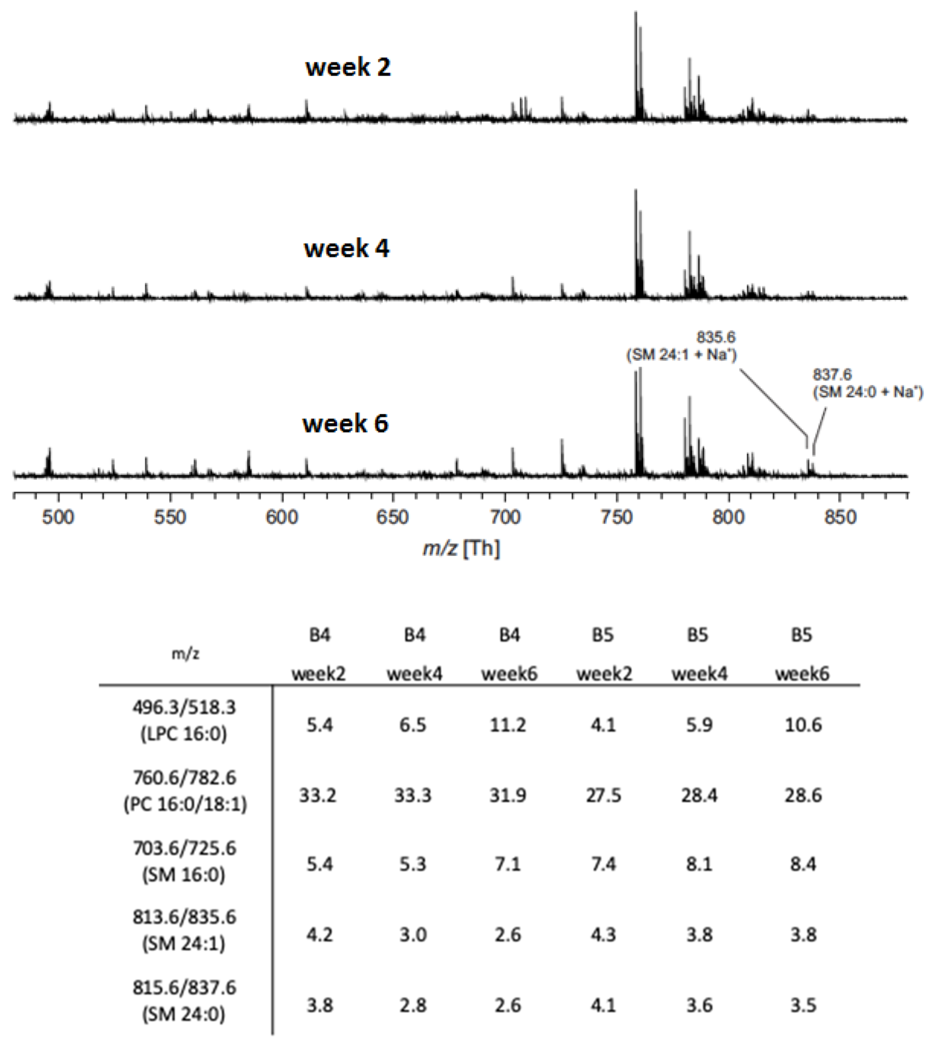 Proteomes 08 00006 g003