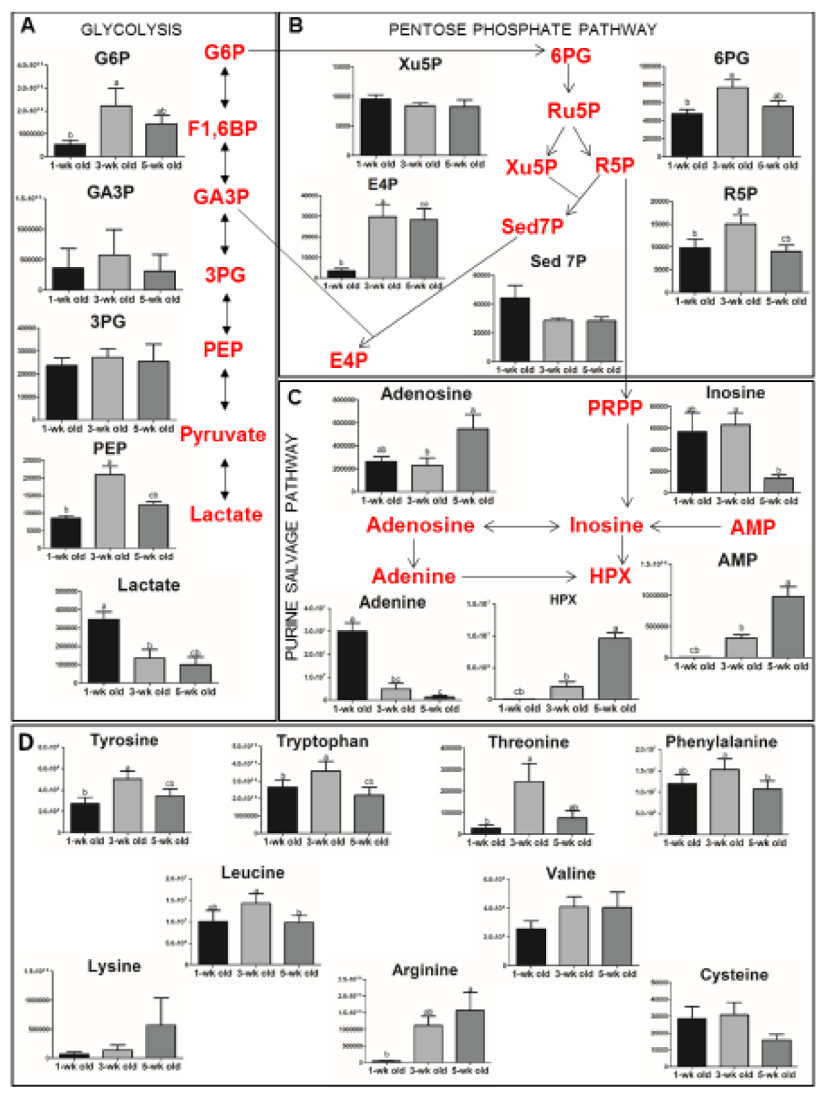 Proteomes 08 00006 g004