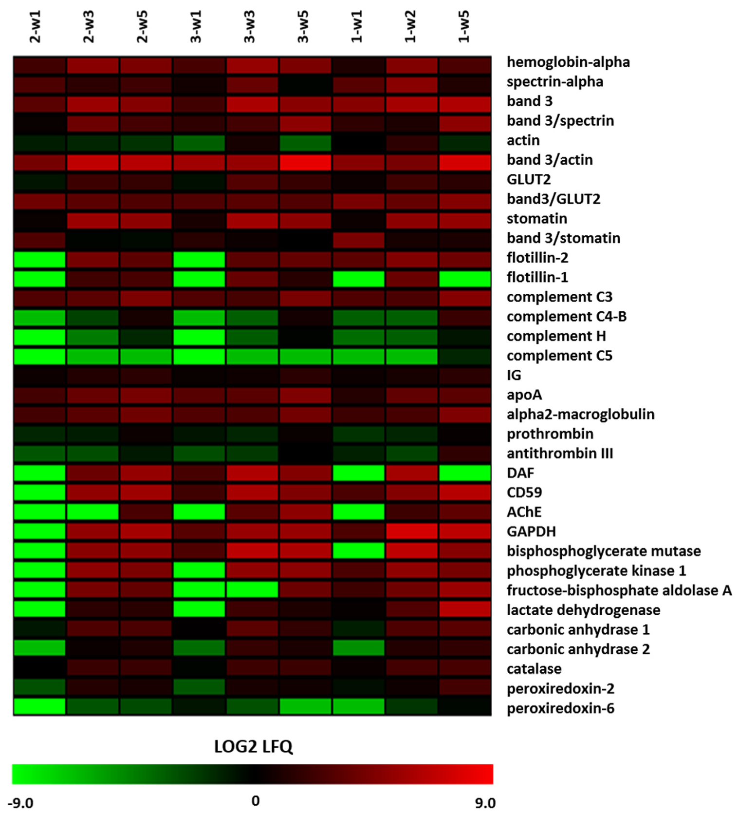 Proteomes 08 00006 g005