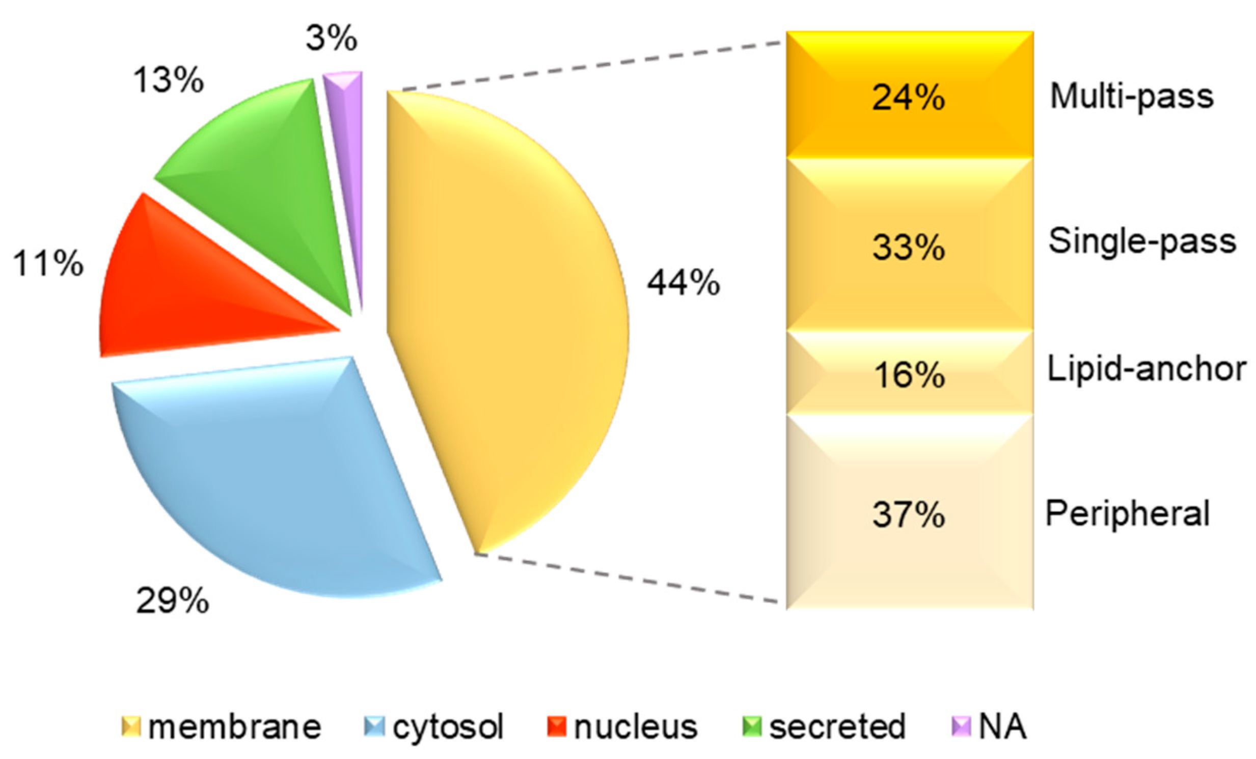 Proteomes 08 00009 g002 Proteomes 08 00009 g002