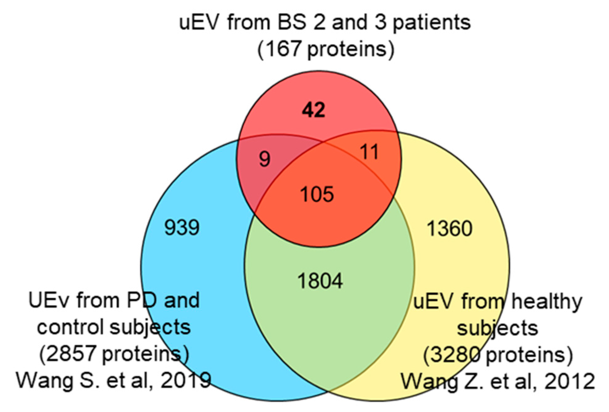 Proteomes 08 00009 g003 Proteomes 08 00009 g003