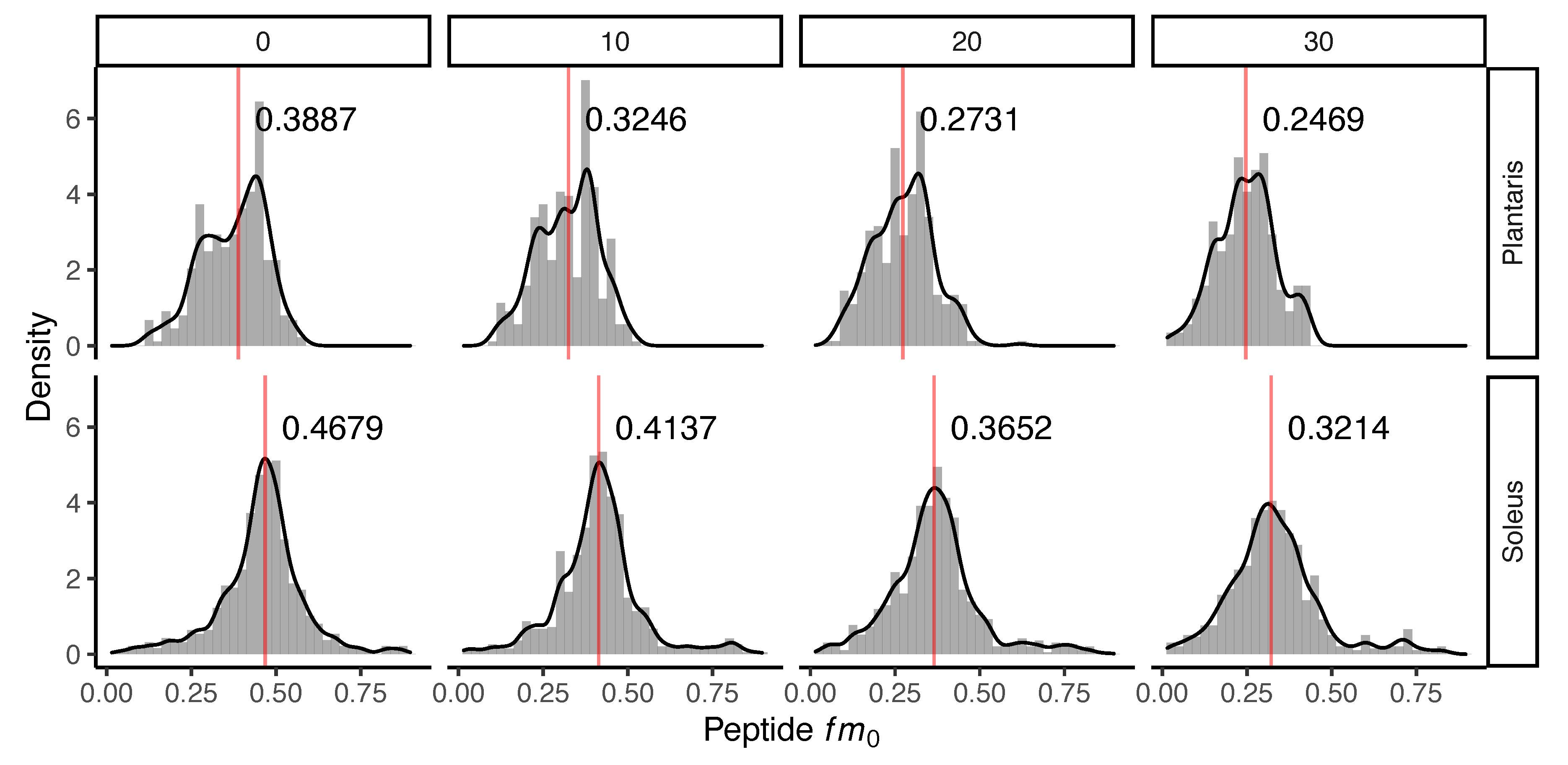Proteomes 08 00010 g001