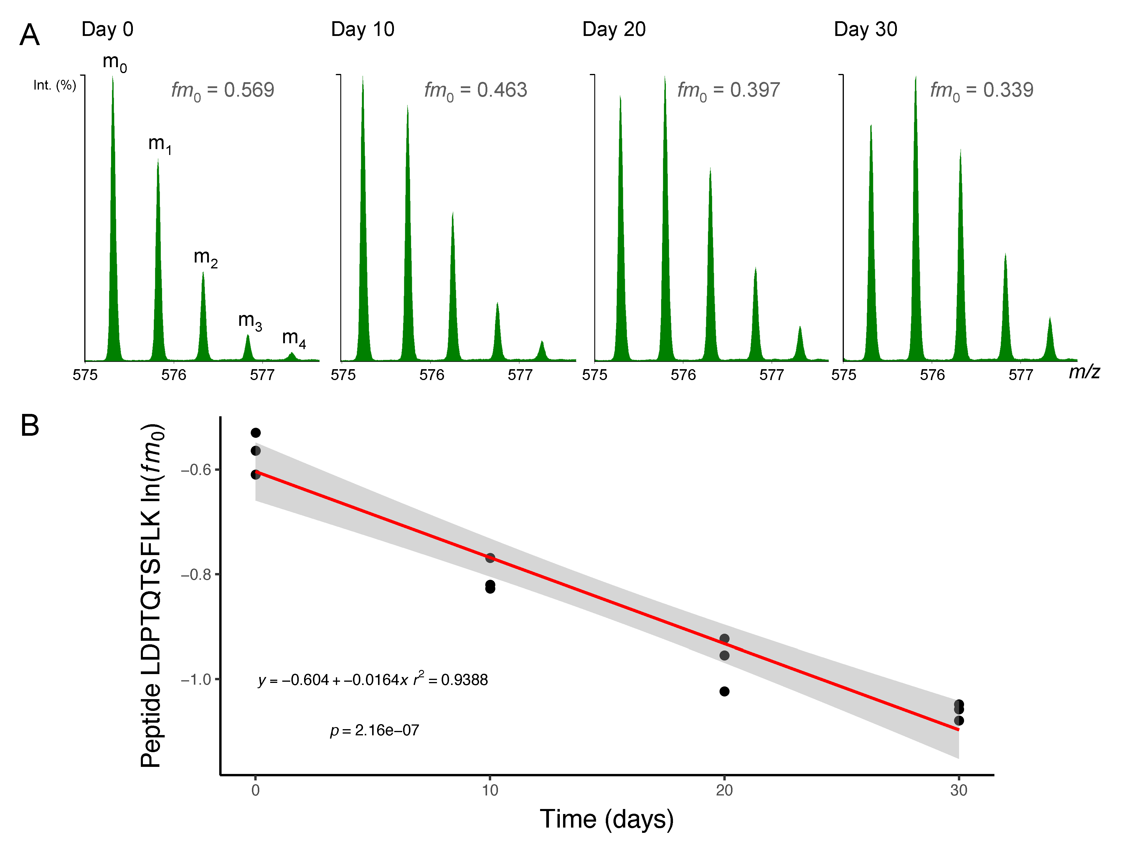 Proteomes 08 00010 g002
