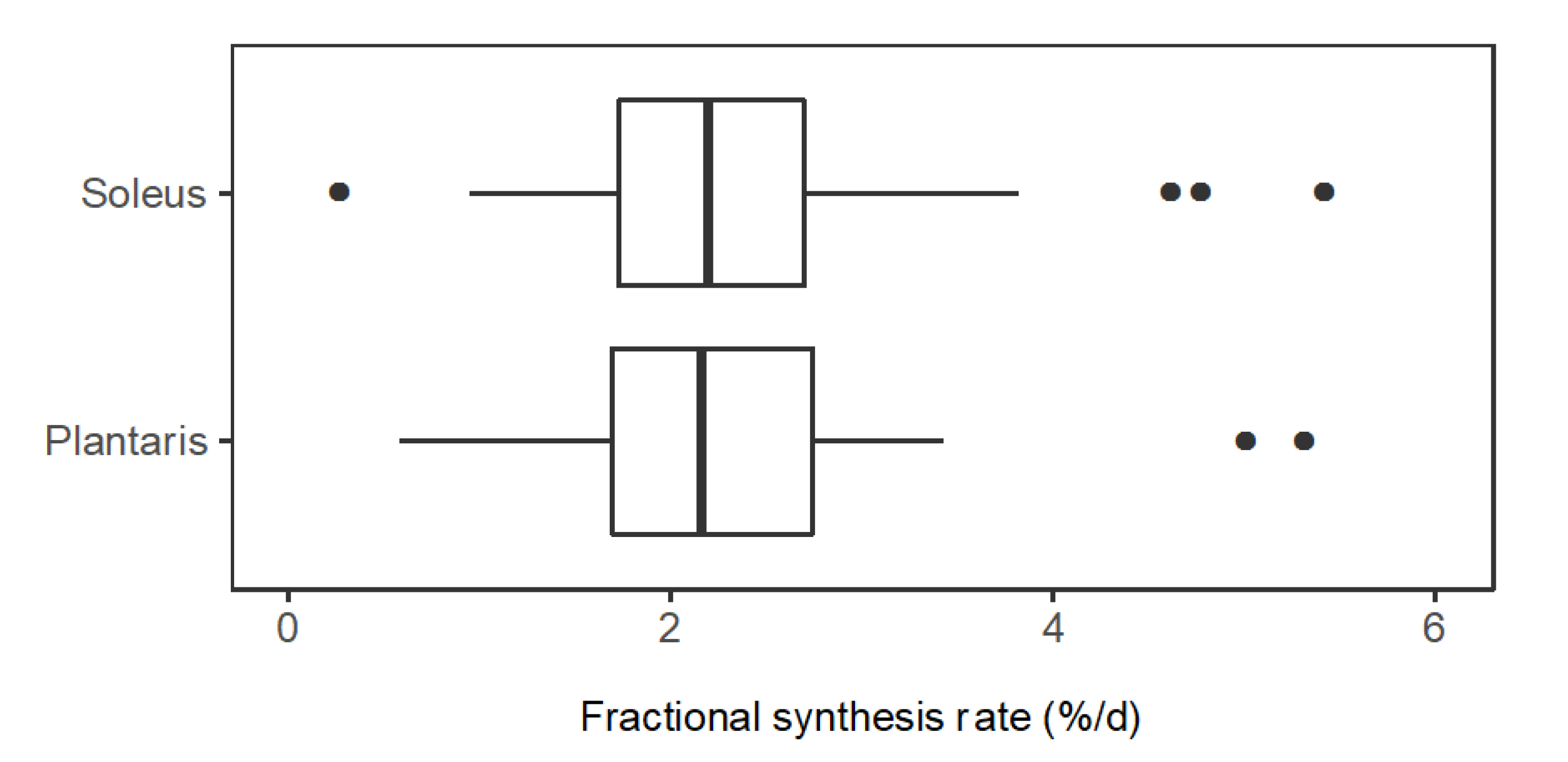 Proteomes 08 00010 g004