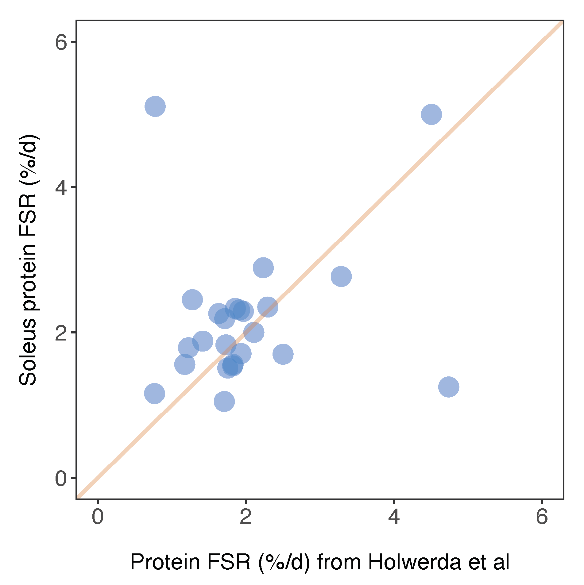 Proteomes 08 00010 g006