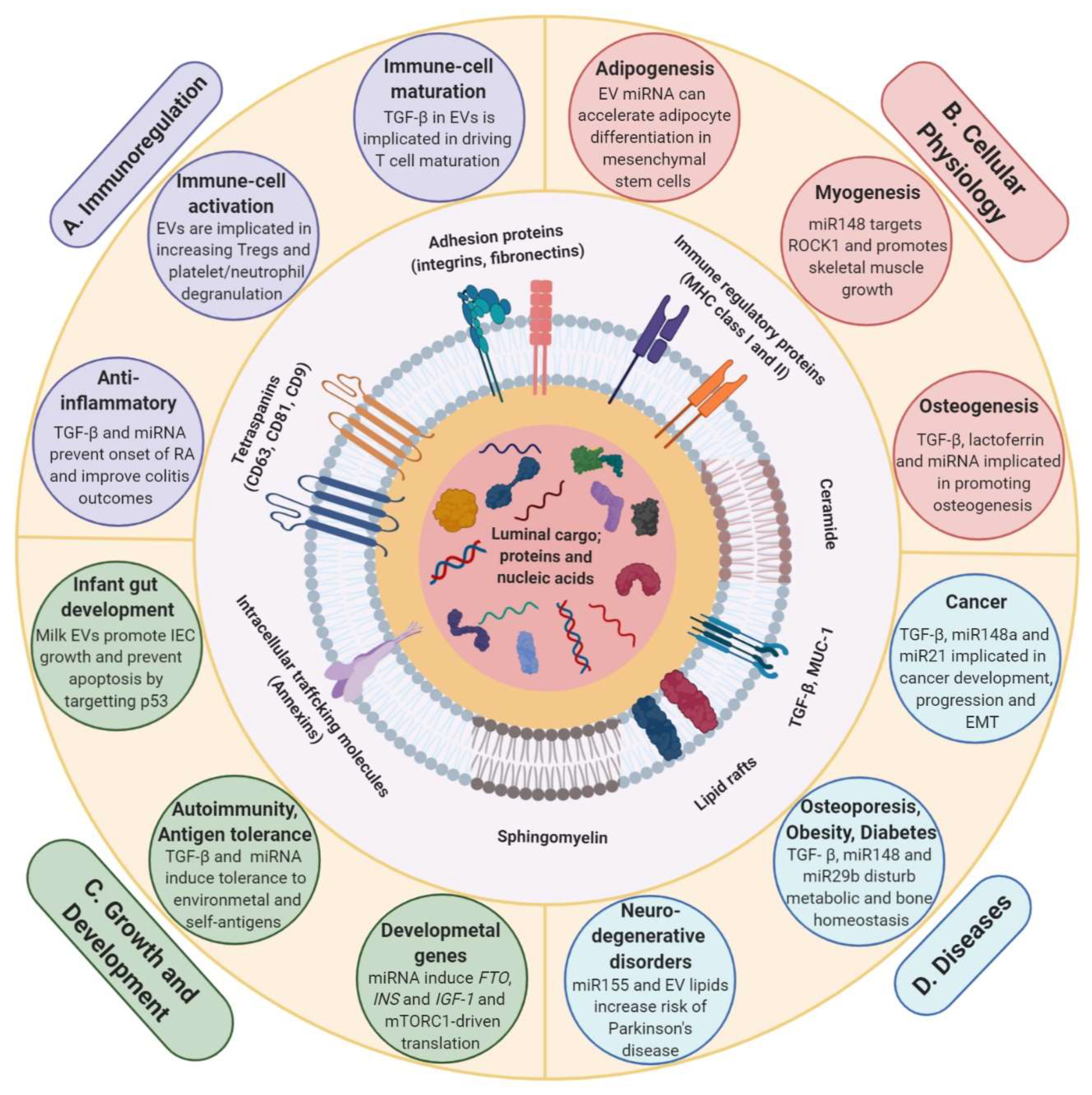Proteomes 08 00011 g004