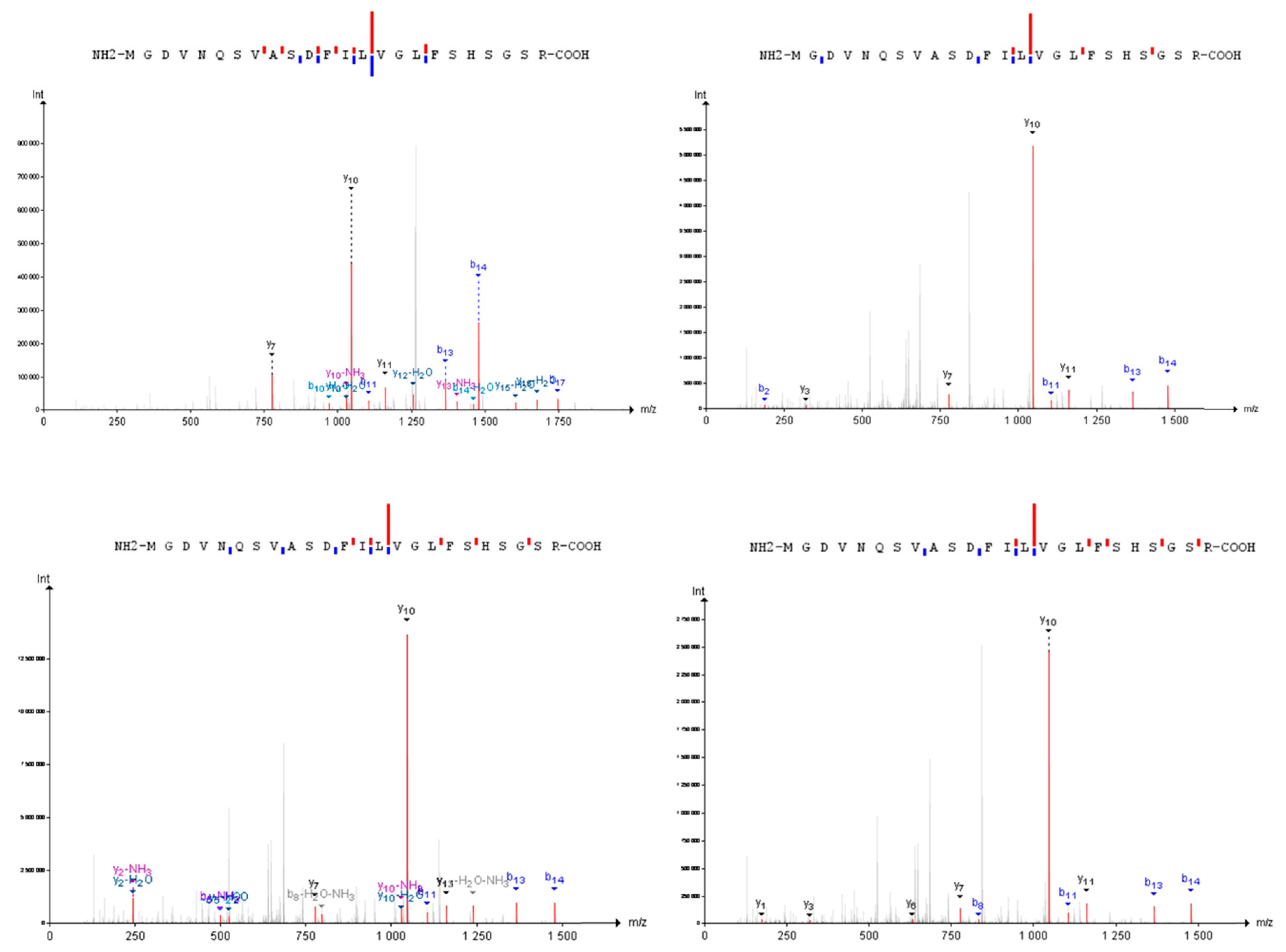 Proteomes 08 00012 g003