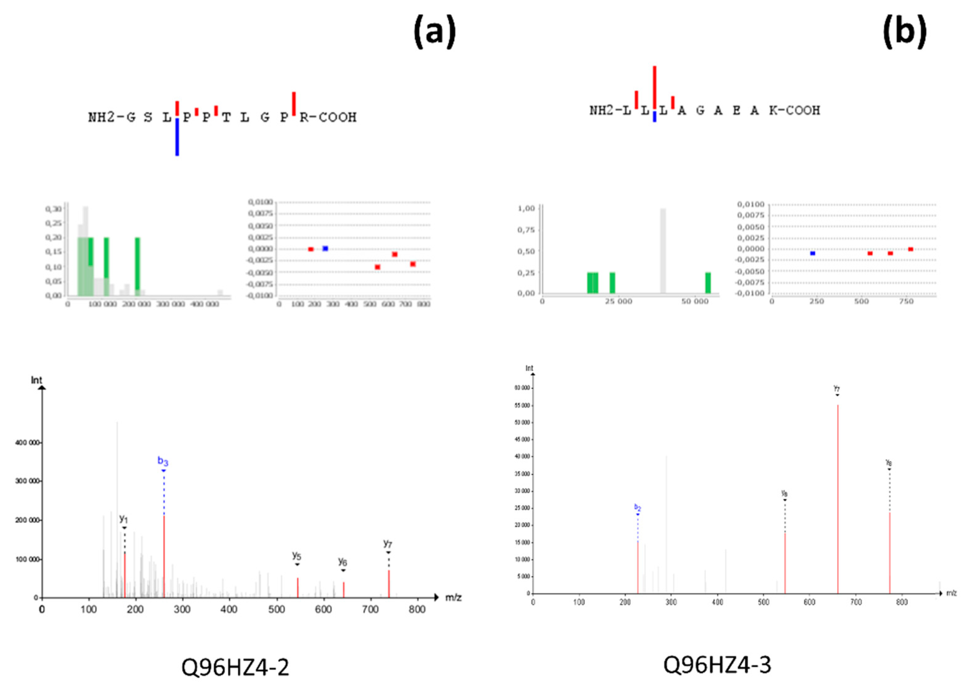 Proteomes 08 00012 g004