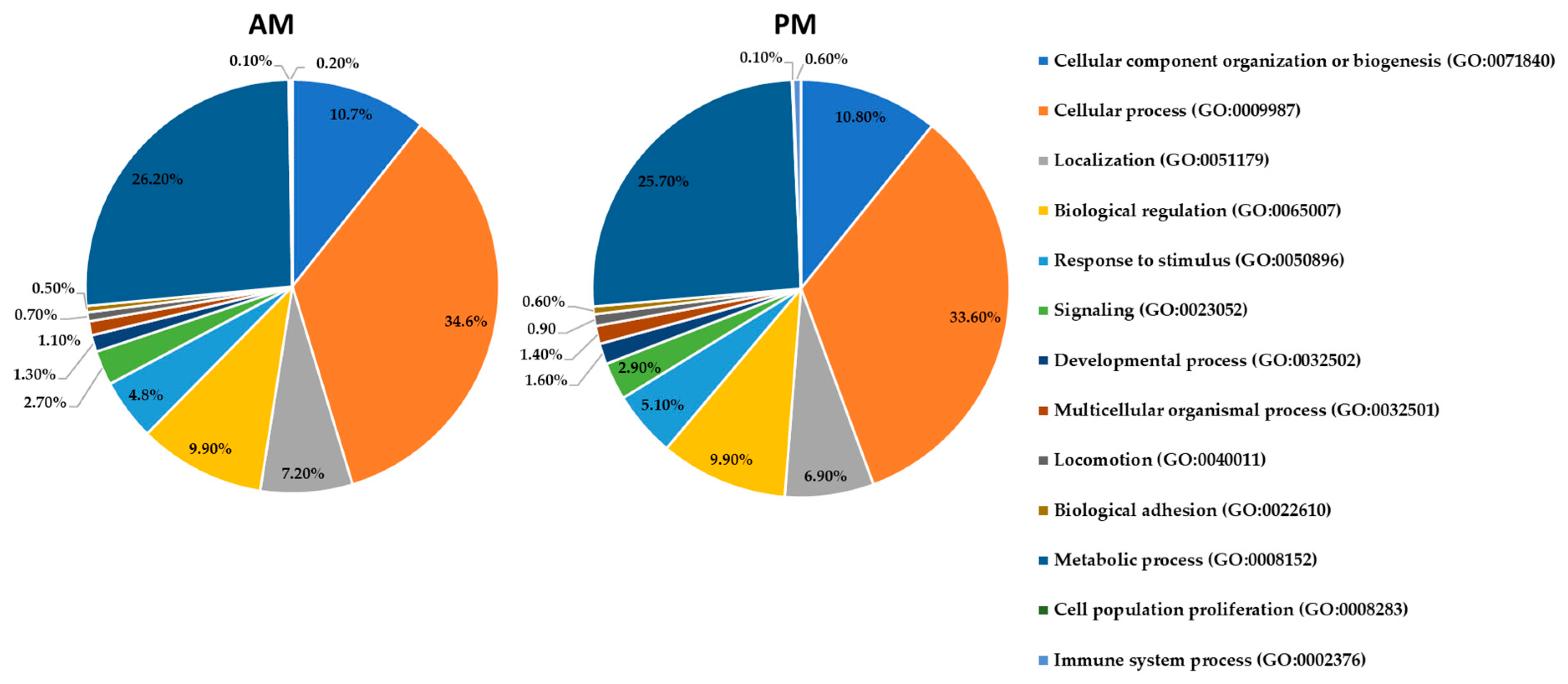 Proteomes 08 00016 g002