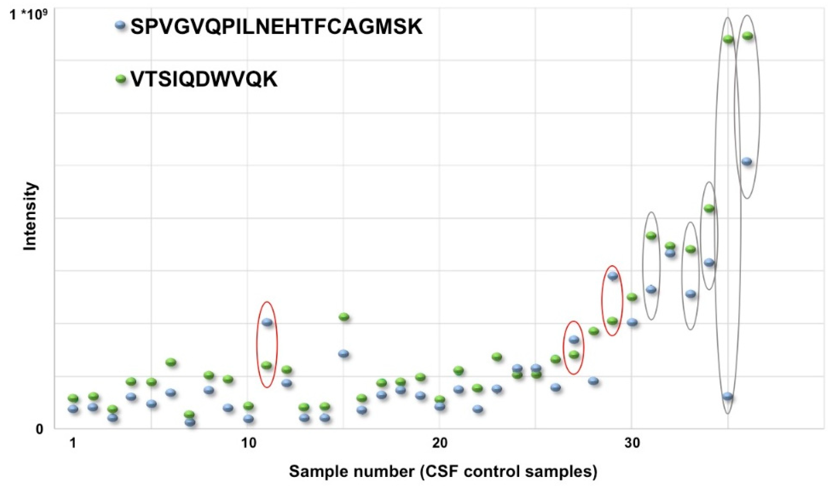 Proteomes 08 00017 g002