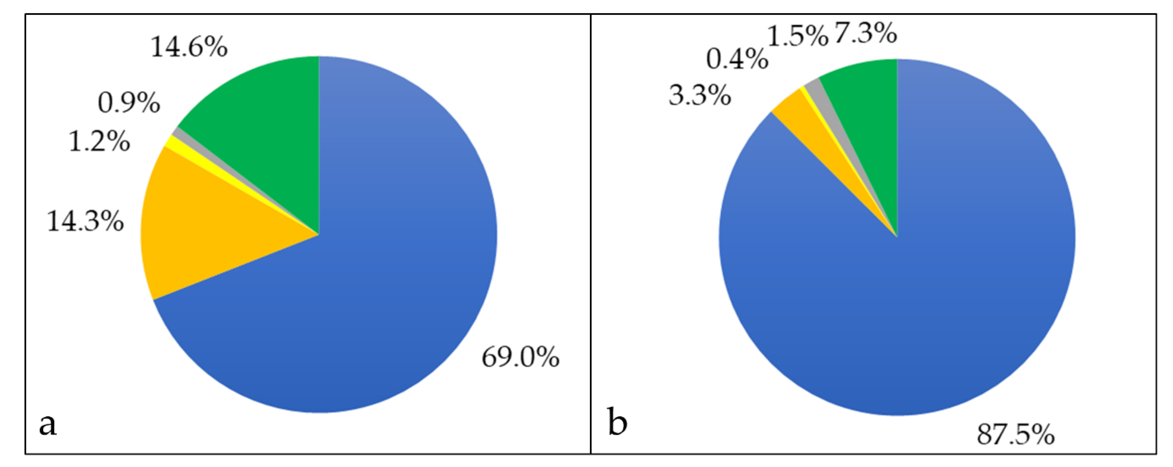 Proteomes 08 00019 g002