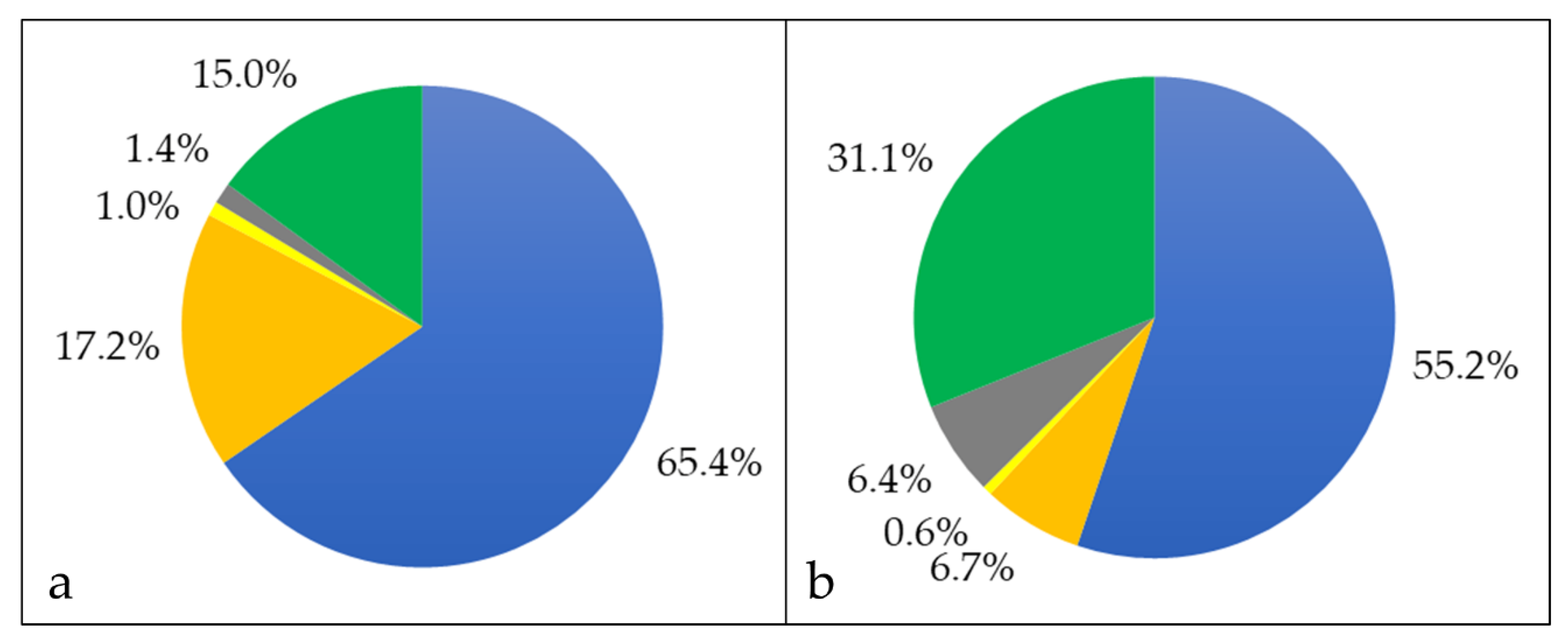 Proteomes 08 00019 g003