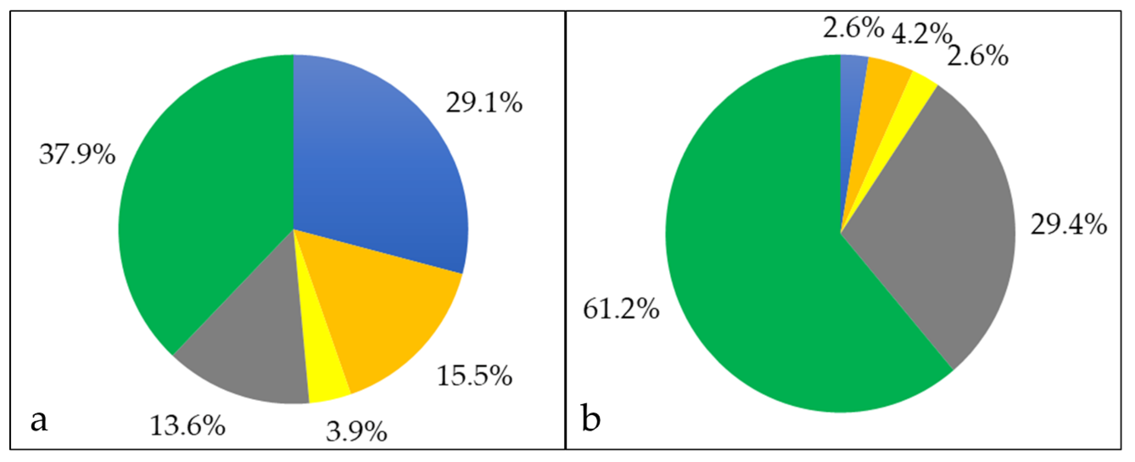 Proteomes 08 00019 g004